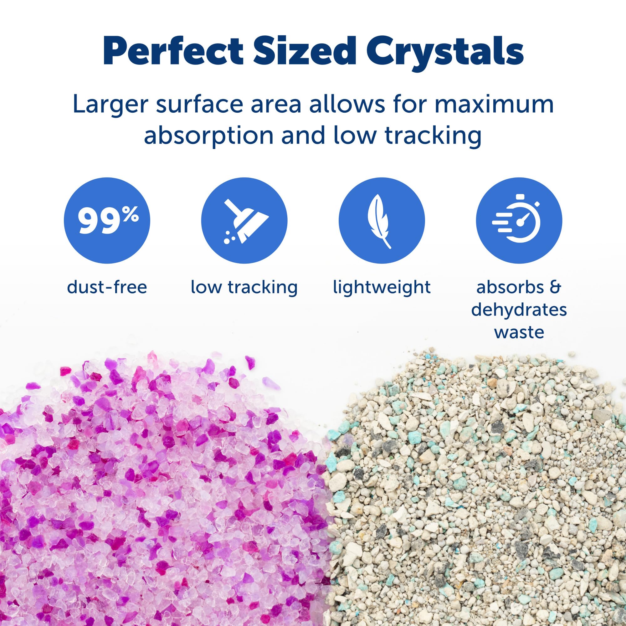 Petsafe Scoopfree Premium Crystal Cat Litter - Outperforms Clay Litter - Less Tracking, Dust For A Fresh Home - Non-Clumping - T
