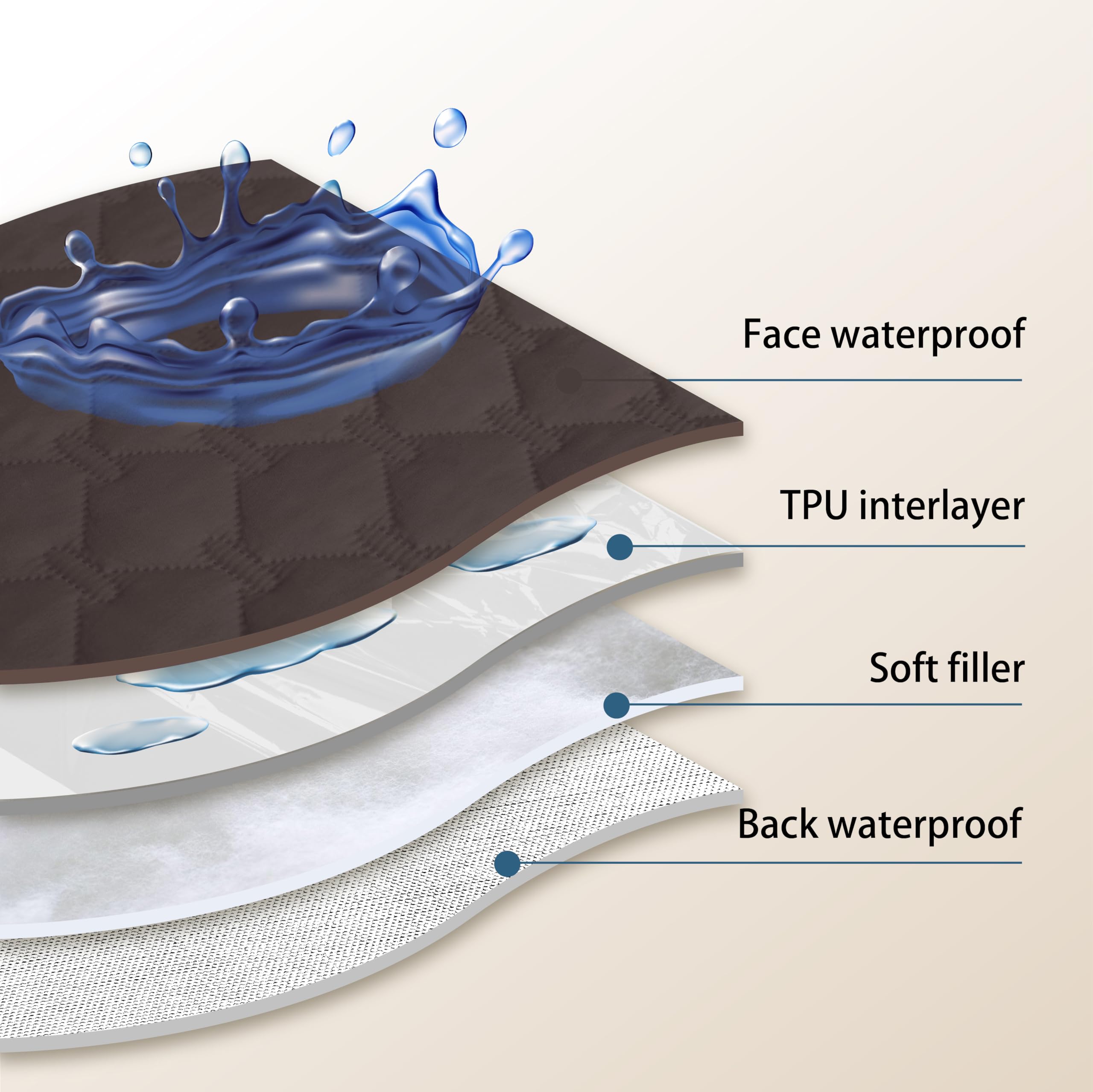 Gogobunny 100% Double Sided Waterproof Dog Blanket Soft Pet Bed Cover Reversible Protect Furniture Couch Sofa Car For Puppy Dog