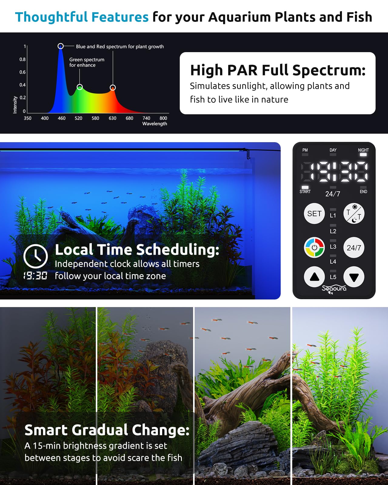SEAOURA Aquarium Light for Fish Tank, 24/7 Custom Timer, Power-Off Memory, 7-Row LED 24-30in Full Spectrum Fish Tank Lights, 8 C