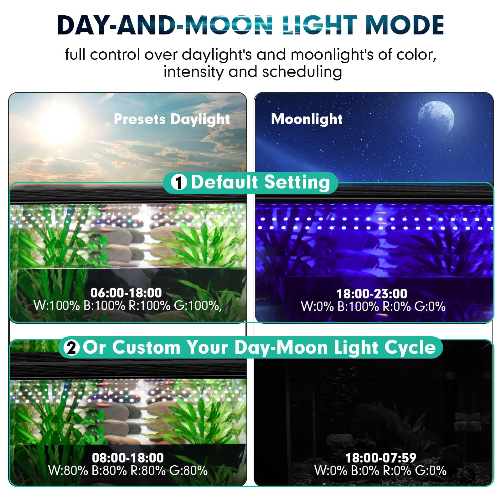 hygger Clip On Custom LED Aquarium Light, Daylight-Moonlight & 24/7 Mode, Adjustable Brightness 8 Colors Full Spectrum Fish Tank