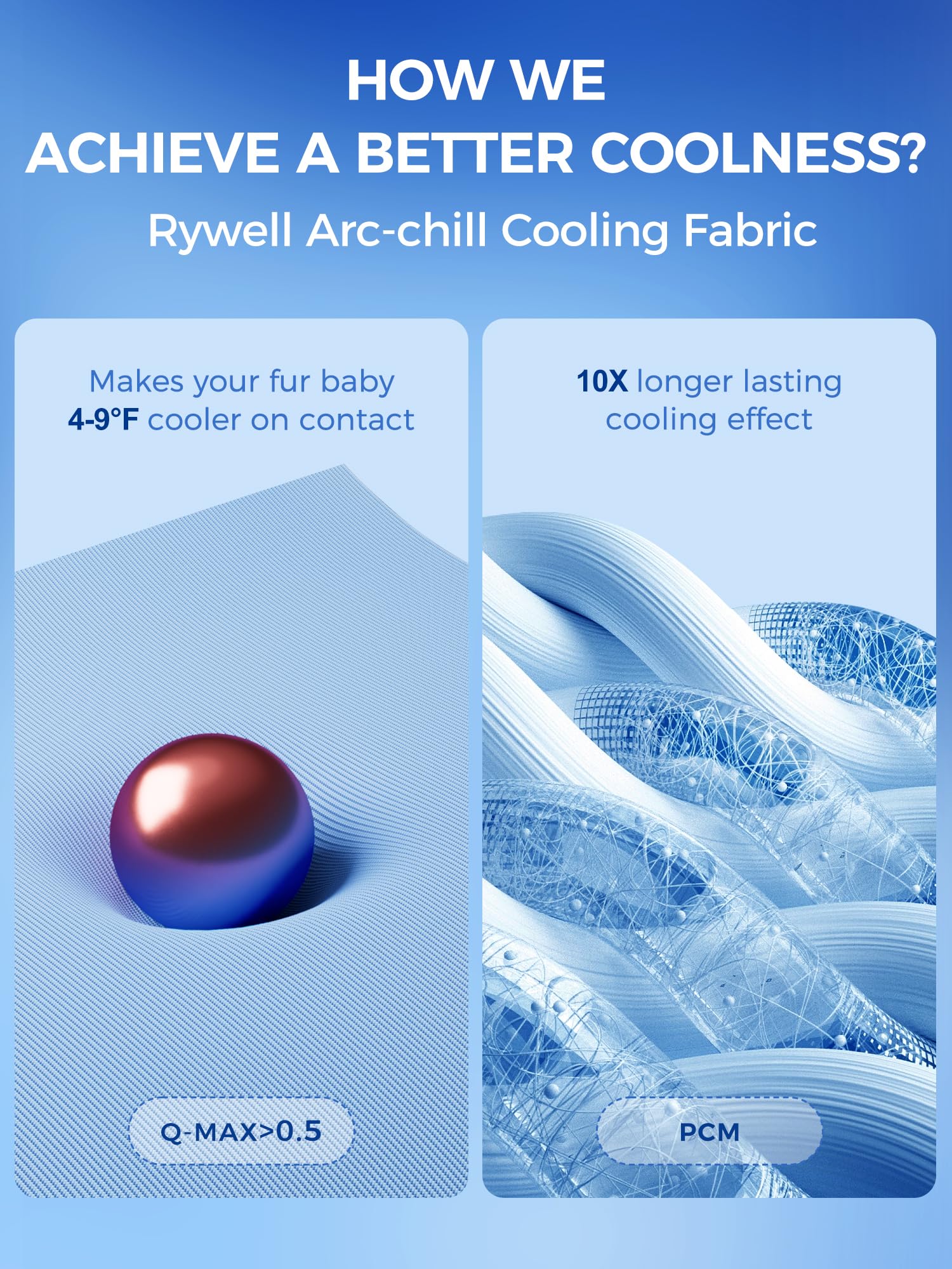 Rywell Dog Cooling Mat ,36*27 Super Thick & Comfortable Cooling Mat For Large Dog With Arc-Chill 3.0 & Pcm Tech(Q-Max>0.5), Endo