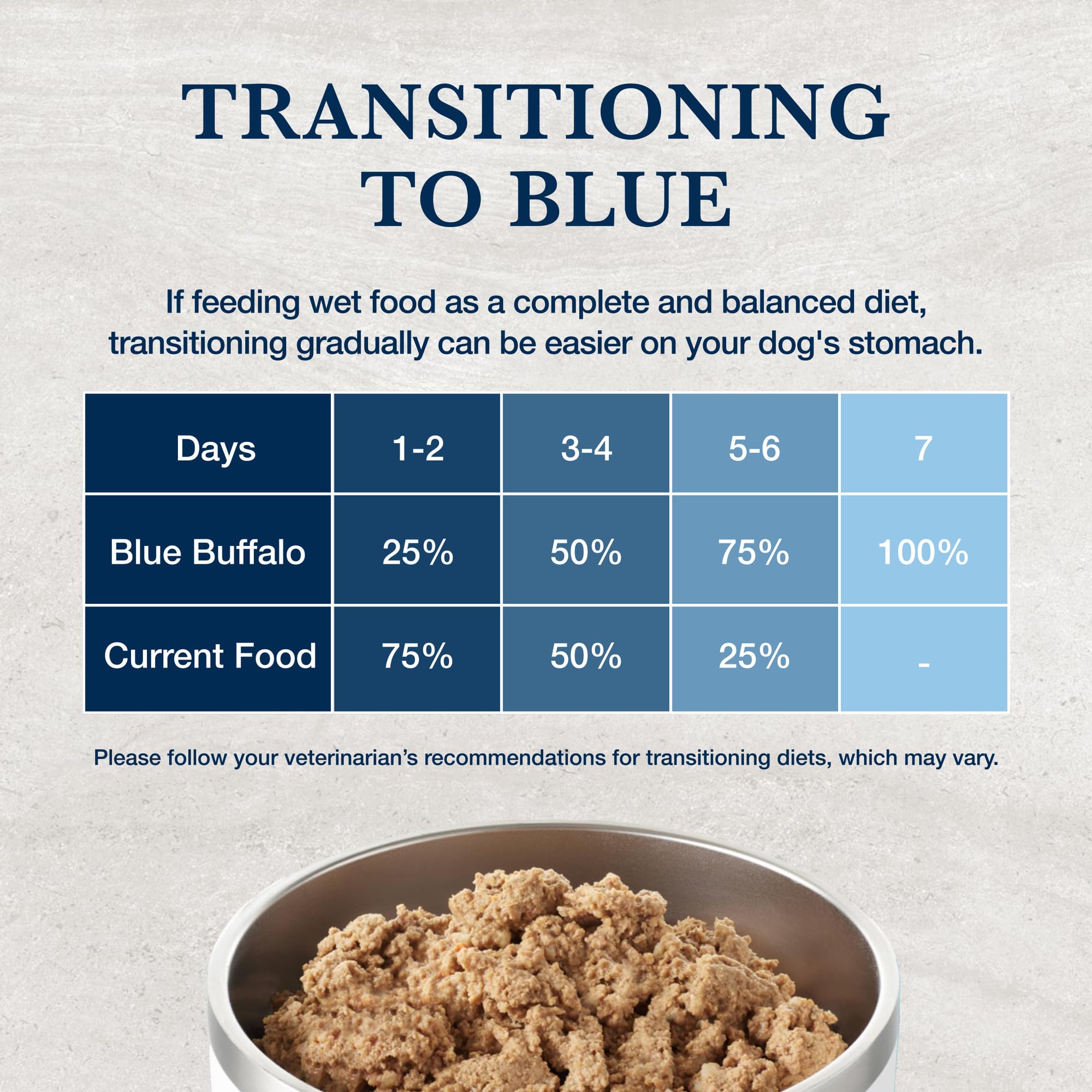 Blue Buffalo Natural Veterinary Diet GI Low Fat Gastrointestinal Support Wet Dog Food, Veterinarians Prescription Required, Whi