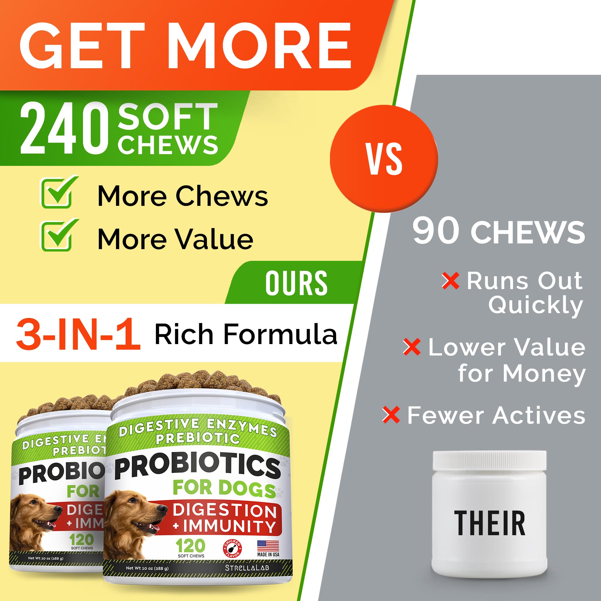 STRELLALAB Pet Probiotics for Dogs & Digestive Enzymes - Digestion & Gut Health Treats, Dog Probiotics Chews, Fiber Supplement,