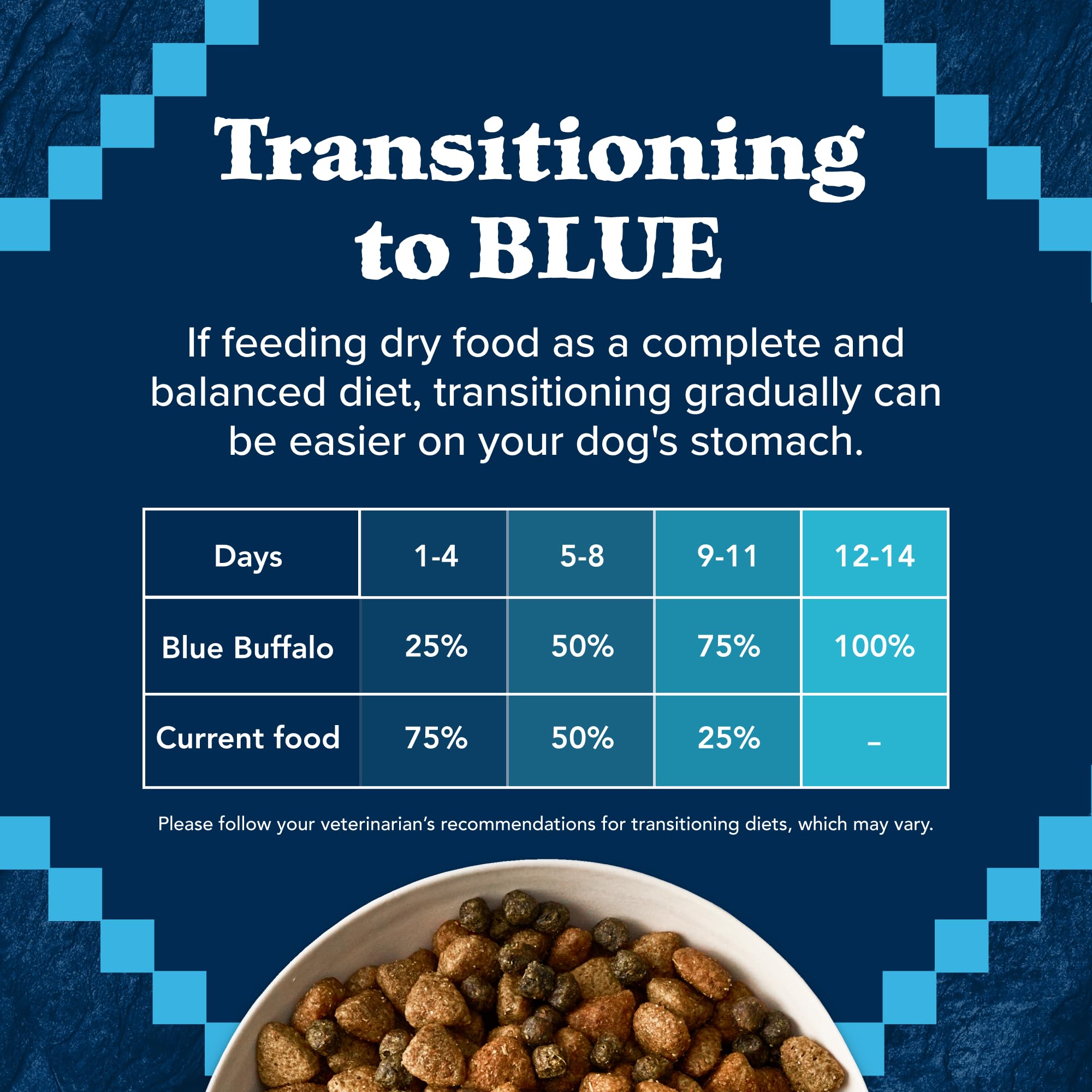 Blue Buffalo Wilderness Rocky Mountain Recipe High-Protein Large Breed Adult Dry Dog Food, Made in the USA with Natural Ingredie