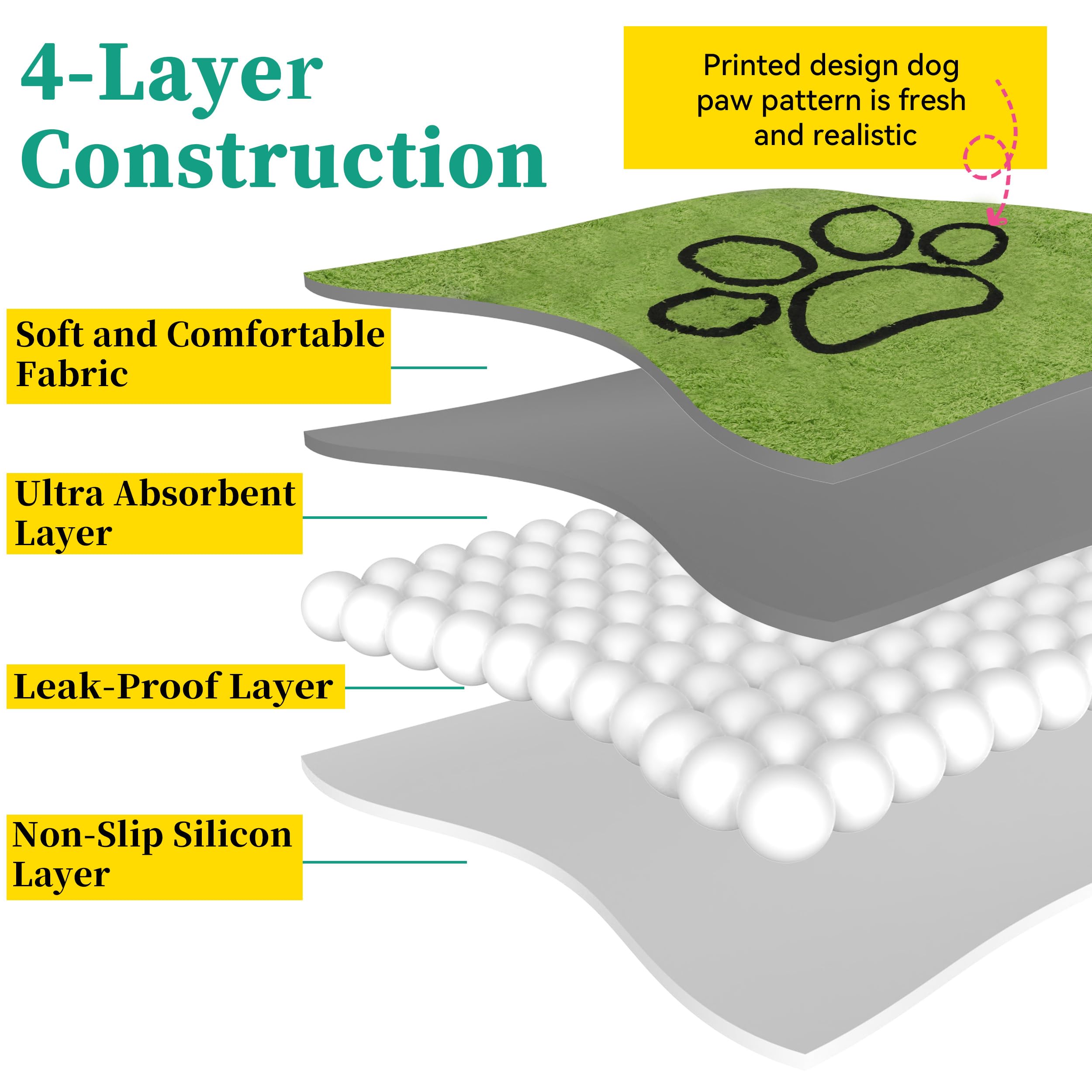 Patiencet Washable Pee Pads For Dogs, 36''X 41'' Super Absorbent Reusable Puppy Pads For Pet Training, Housebreaking And Inconti