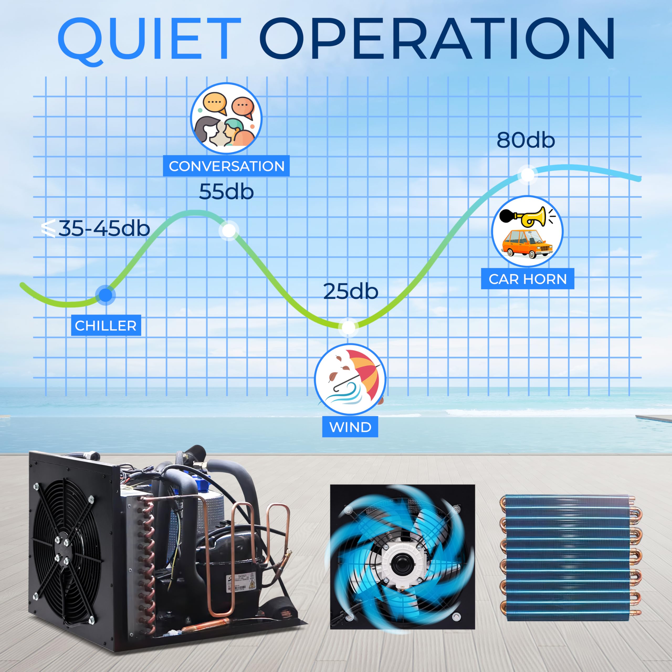 SereneLife 79-Gallon Cold Plunge Chiller - 1/3 HP Ultra-Quiet Aquarium, Hydroponics & Fish Tank Cooling System with Titanium Coi