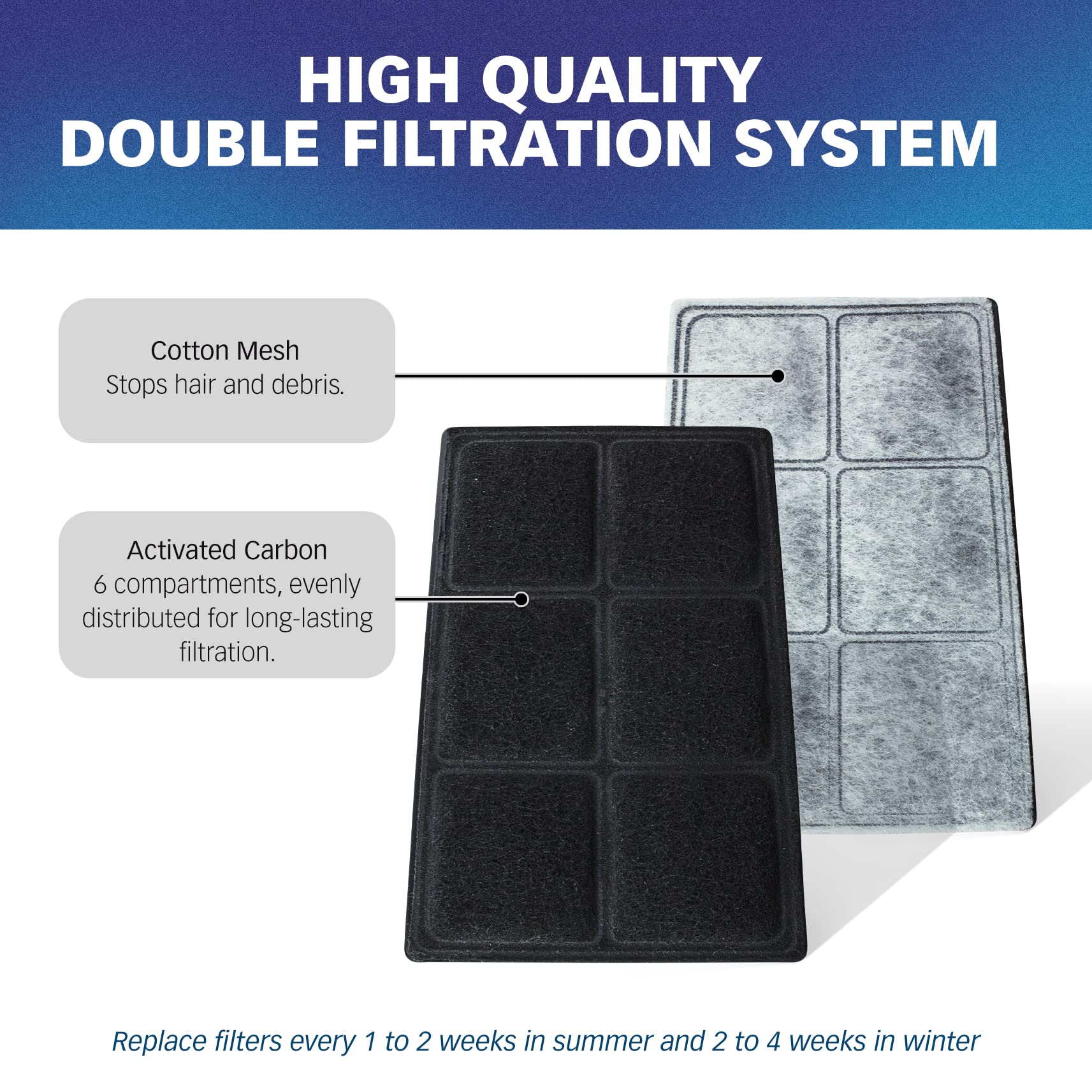 Premium Charcoal Filters For Petsafe Drinkwell Fountains, Pack Of 10