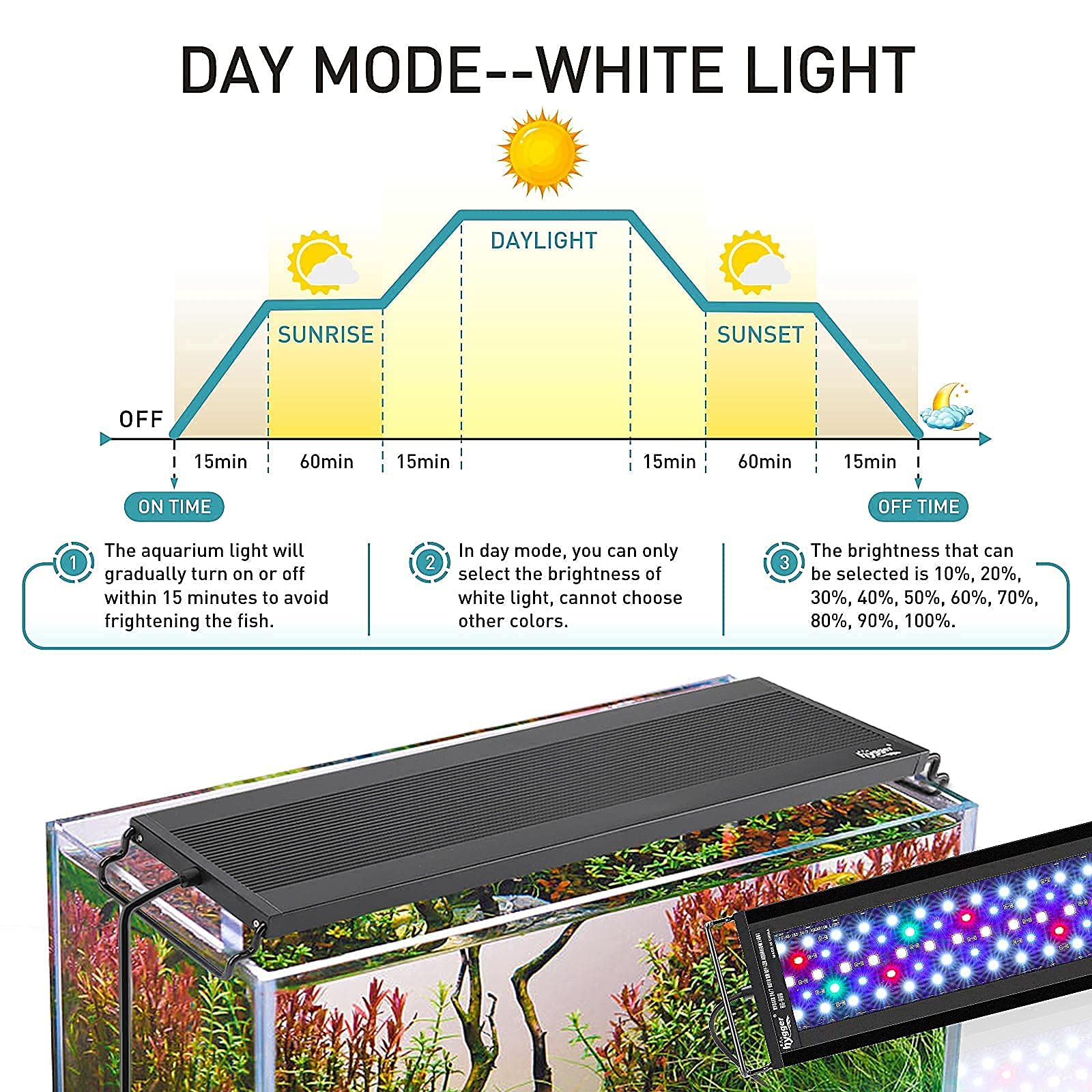 hygger Auto On Off LED Aquarium Light, Full Spectrum with LCD Monitor, 24/7 Cycle, 7 Colors, IP68 Waterproof for 12-18 Tanks