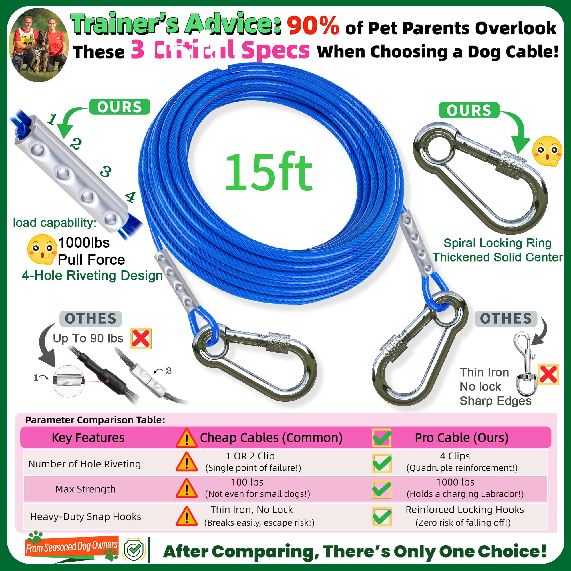 Dog Tie Out Stake,360 Swivel 304 Stainless Steel Dog Run Anchor- Use Any Dog Tie Out Cable Or Yard Leash Chains,Heavy Duty Dog S