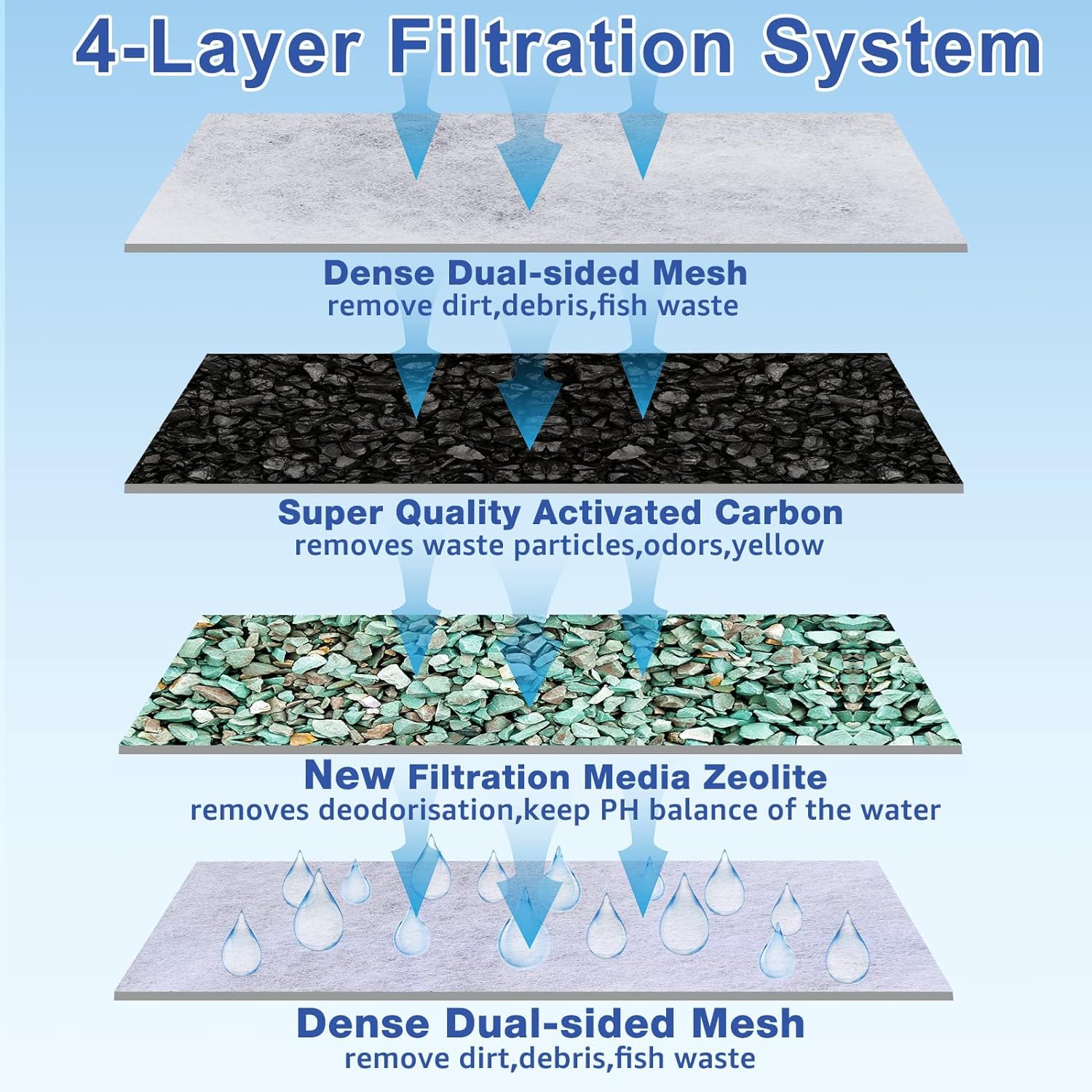 xbbwmrs 12-Pack Large Aquarium Filter Cartridges for Whisper Bio-Bag Filters - Model L12