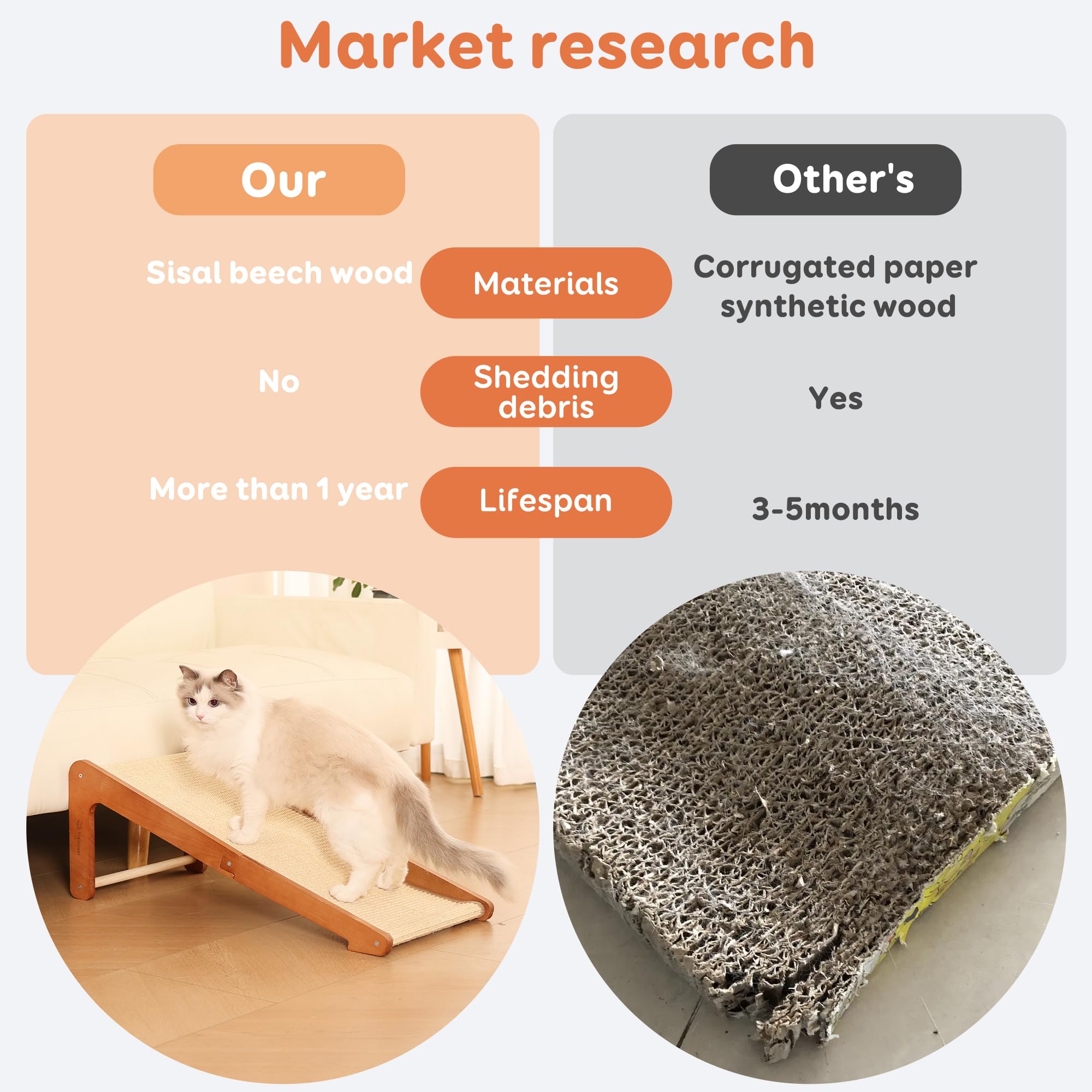 Tismucel L-Shaped Cat Scratching Post - Beechwood Base, 28.5'' Natural Sisal Woven Scratching Pad, Durable Cat Scratcher, Furnit