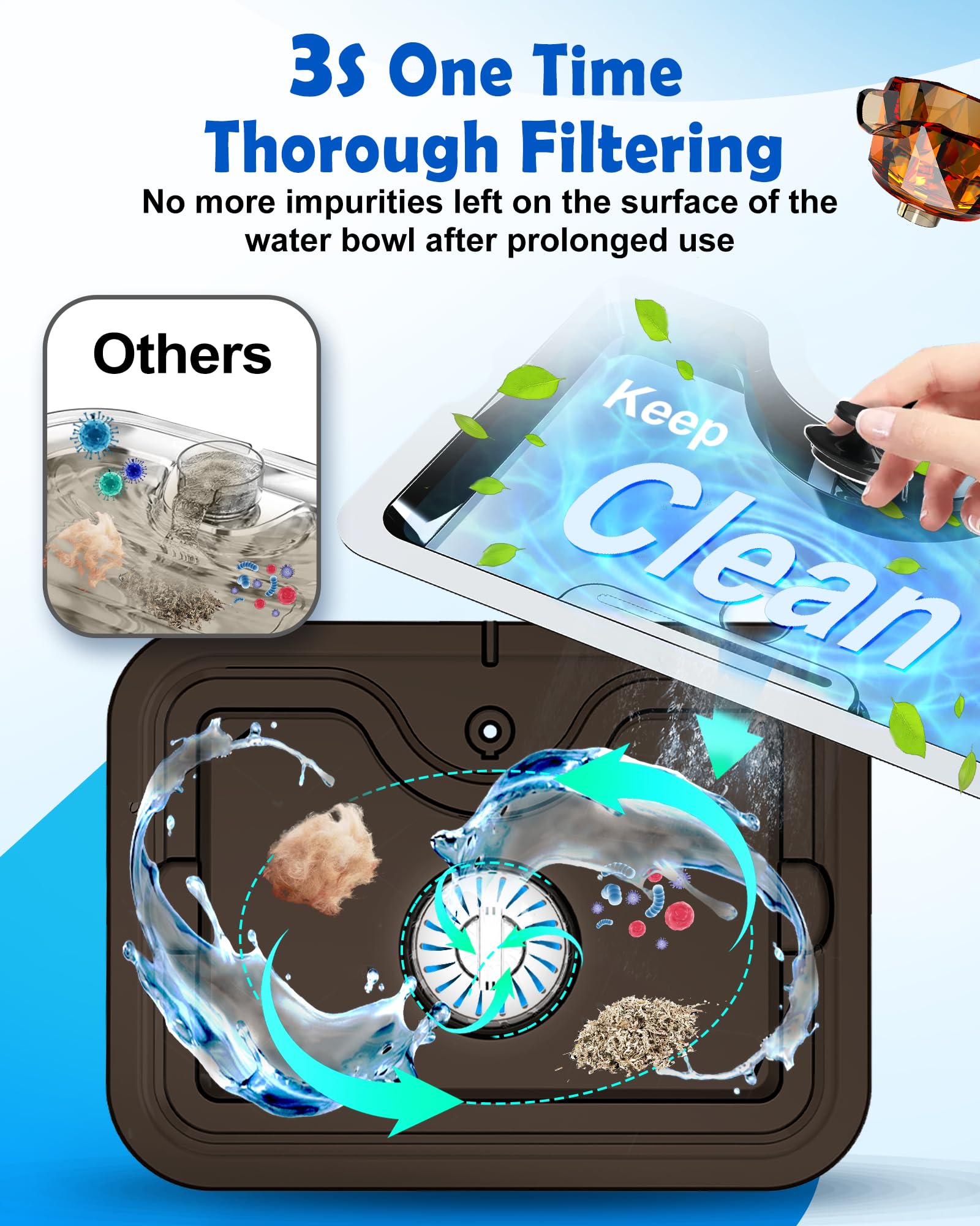 Filter Element Pack For Furryplanet Large Dog Water Fountain Stainless Steel,12L Ultra-Purification Pet Fountain Dog Cat Drinkin