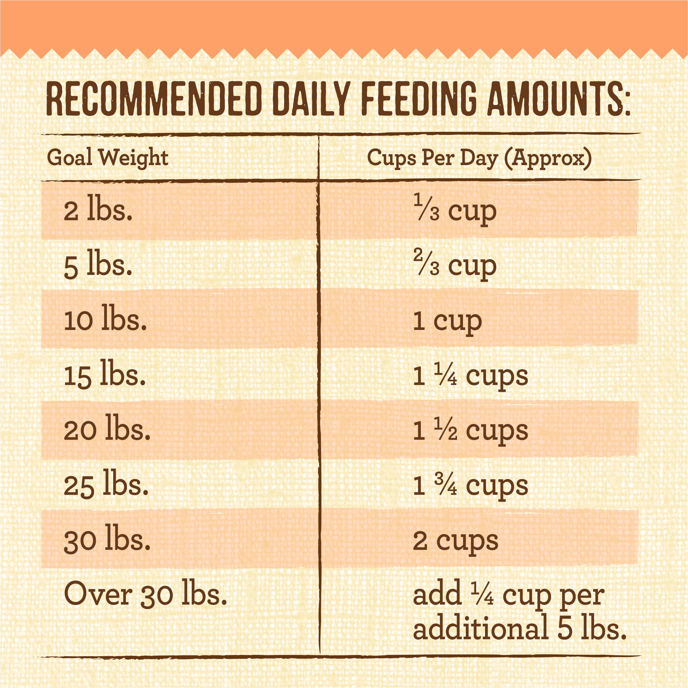Merrick Lil Plates Premium Grain Free Dry Dog Food for Small Dogs, Real Salmon and Sweet Potato Kibble - 4.0 lb. Bag