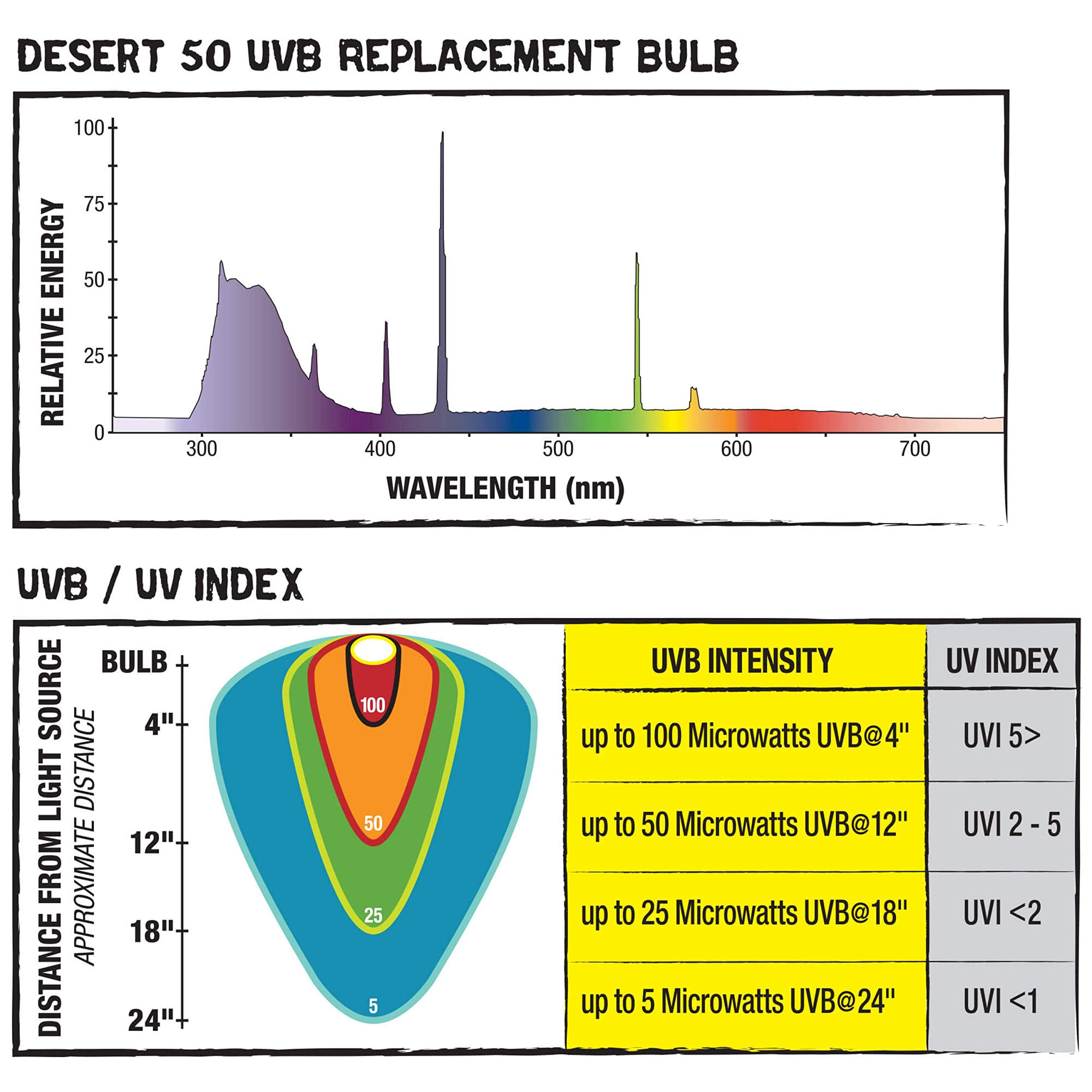 Zilla Reptile Pet Habitat Lighting UVB Fluorescent Desert T8 Light Bulb, 15 Watt