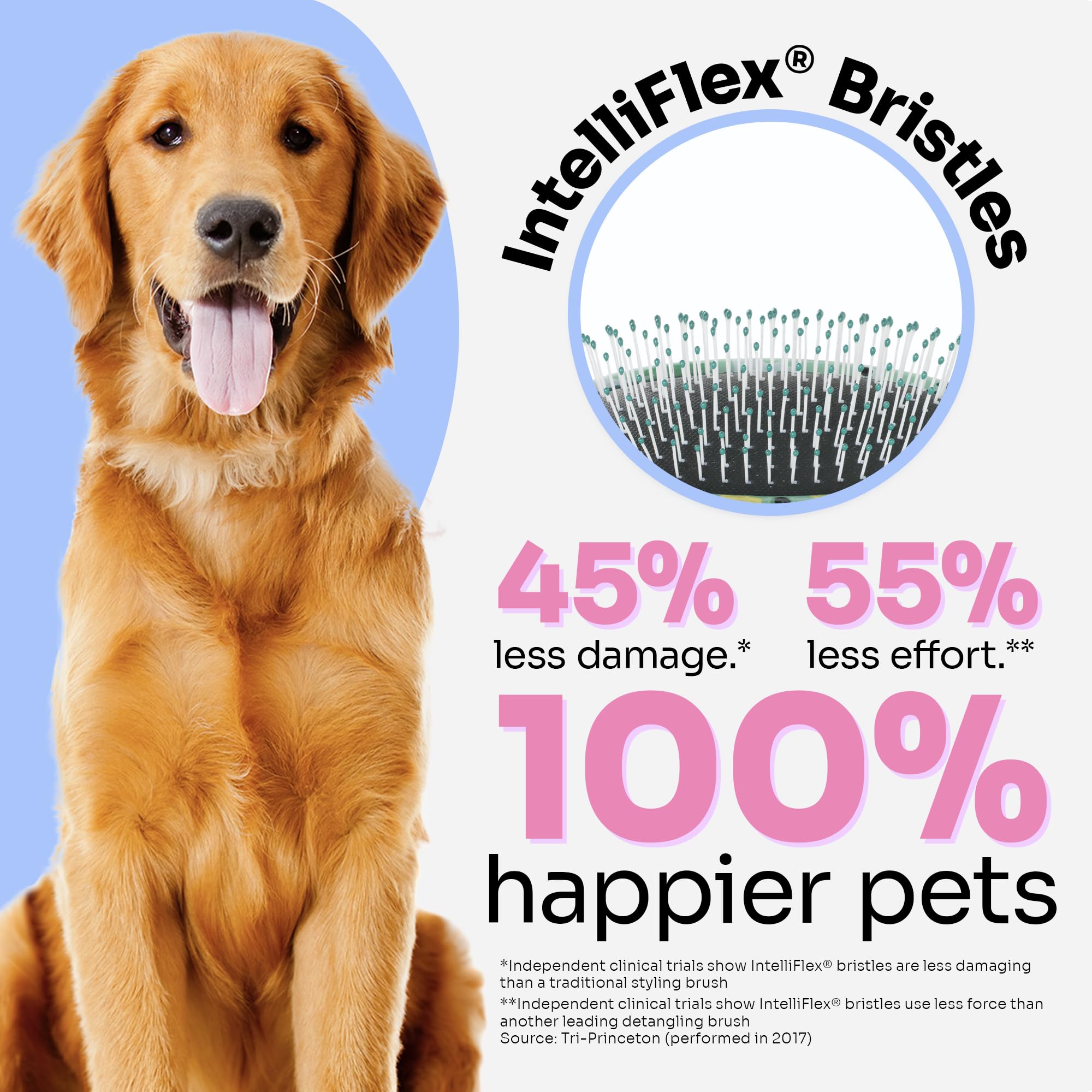 Wet Brush Pet Hair Brush, Large Dog Breed Detangler - Dog Camo, Multi - De-Shedding Comb And Dematting Tool For Grooming Long Or