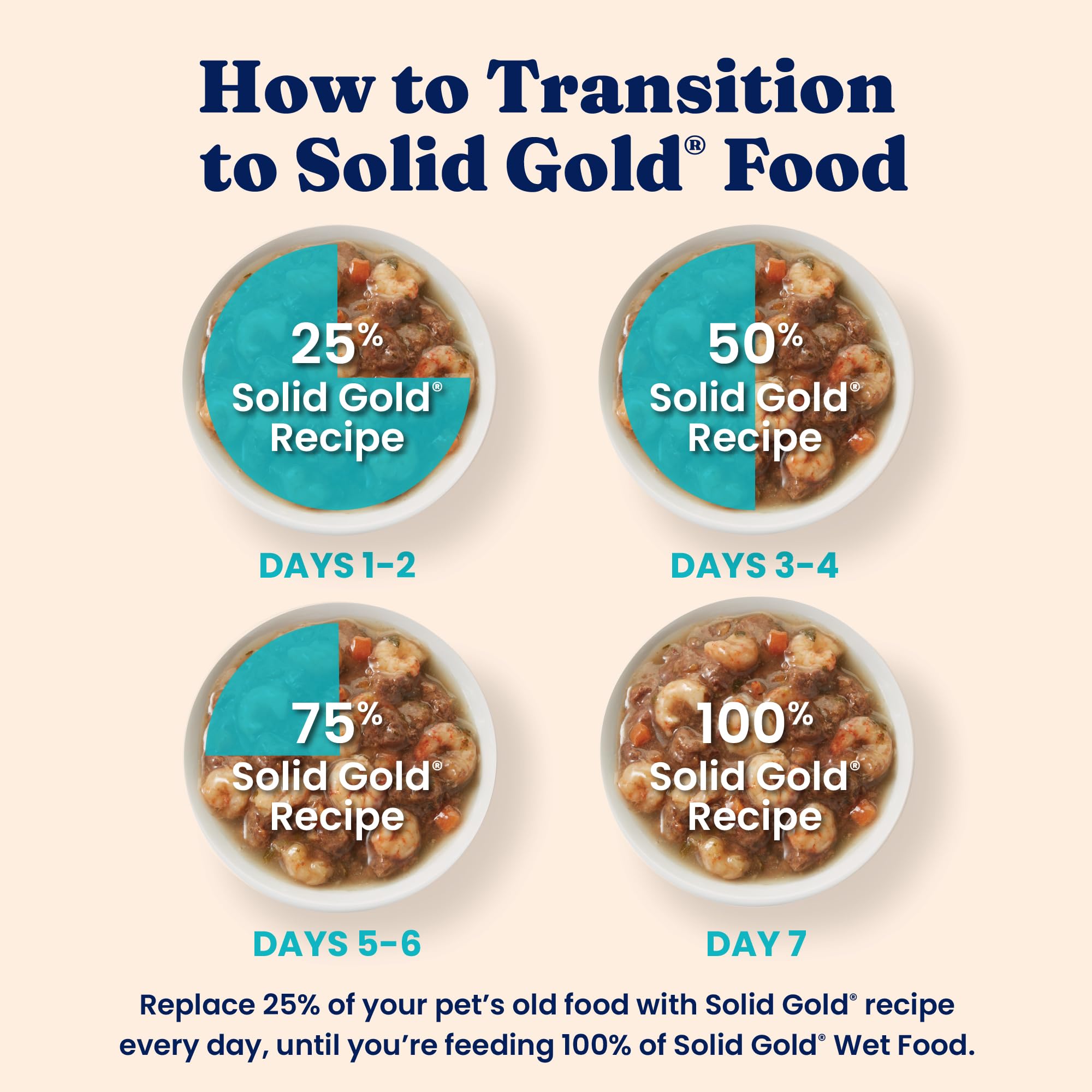Solid Gold Wet Cat Food Shreds in Gravy - Canned Cat Food Made w/Real Tuna & Shrimp - Five Oceans Grain Free 24ct/3oz Can
