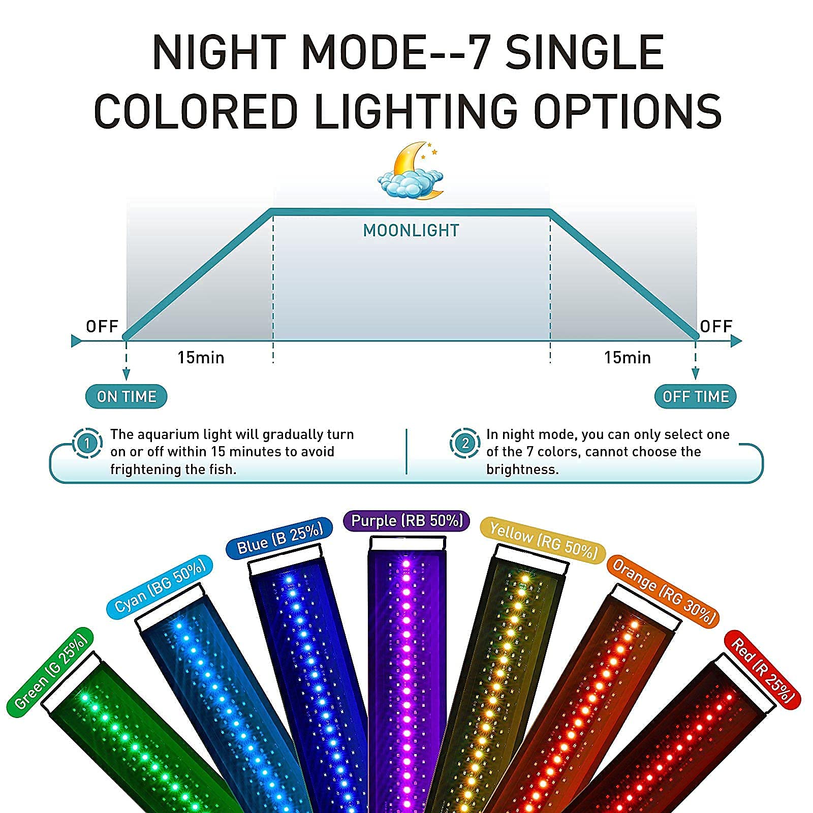 hygger Auto On Off LED Aquarium Light, Full Spectrum with LCD Monitor, 24/7 Cycle, 7 Colors, IP68 Waterproof for 12-18 Tanks