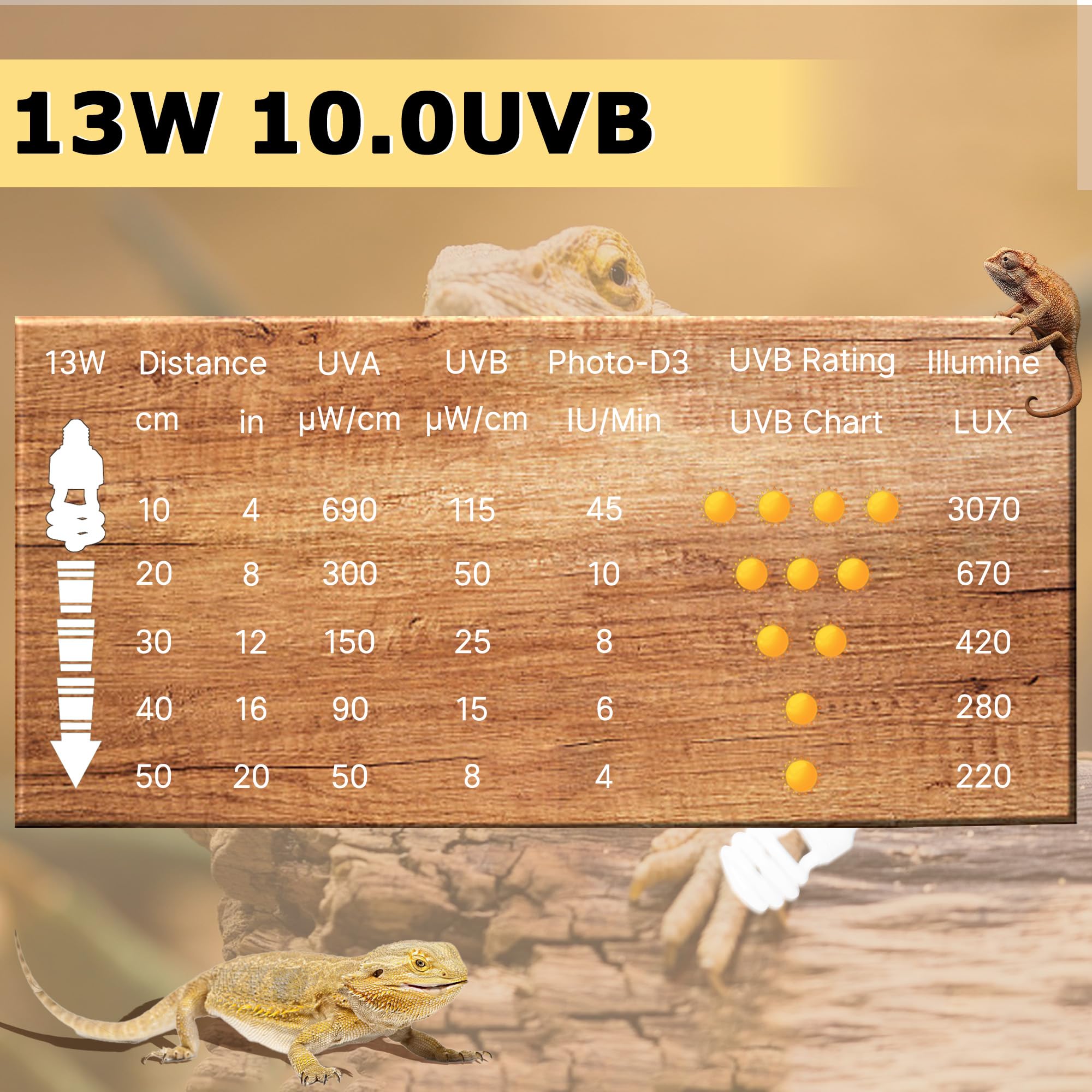 Hartompet Uvb 105.0 Reptile Light 13W, Compact Fluorescent Lamp,Coil Uvb Desert Bulb-Lighting For Bearded Dragons, Lizards, Tort