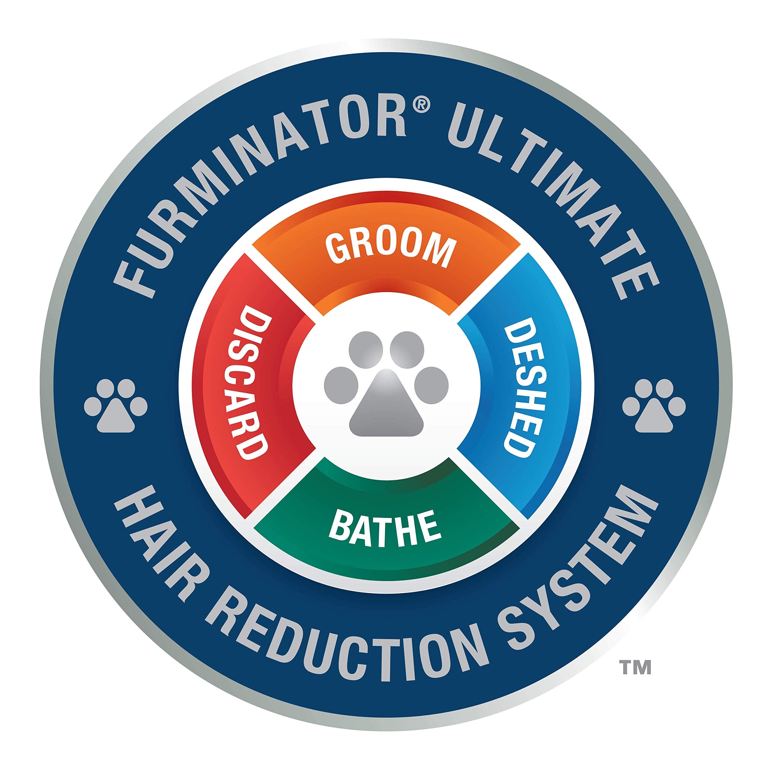 Furminator Adjustable Dematter Tool For Cats And Dogs