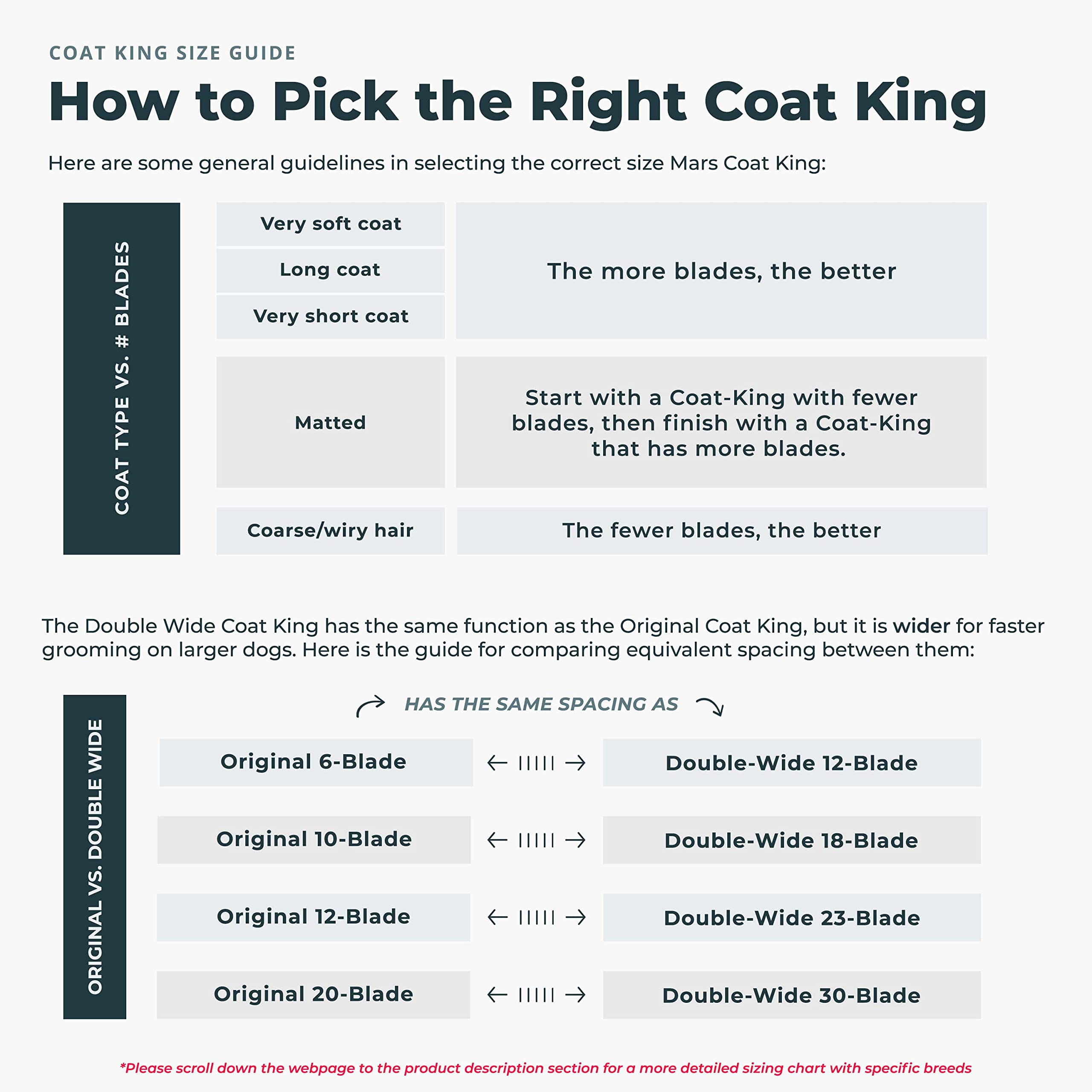 Mars Coat King Double Wide De-Matting Rake Tool for Dogs & Cats, 18-Blade Stainless Steel with Wooden Handle, Grooming Essential