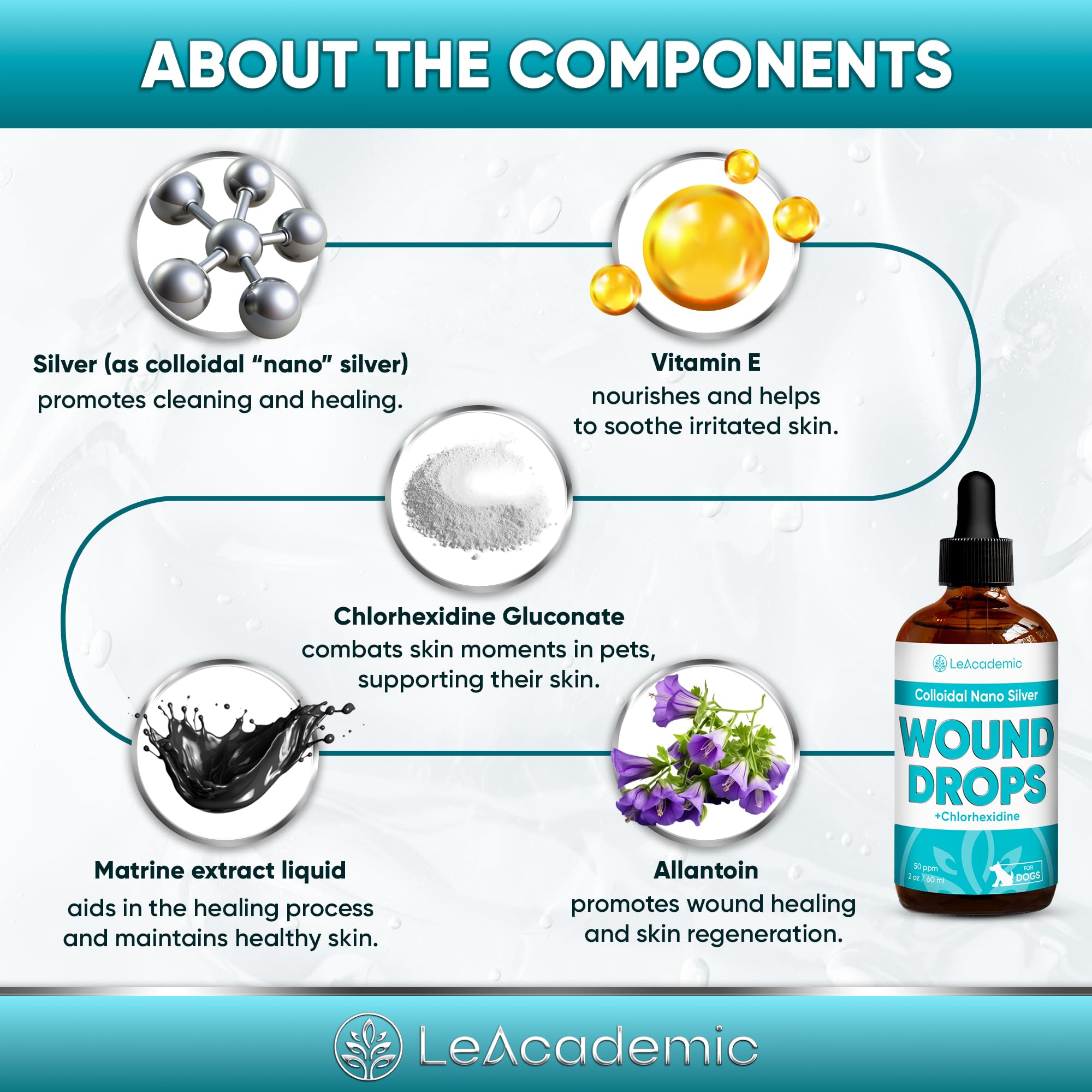 Dog Wound Care in Drops | Dog Cone May Be Helpful Here | Silver + Chlorhexidine is a Lifesaver for Skin Irritation, Scratches, B