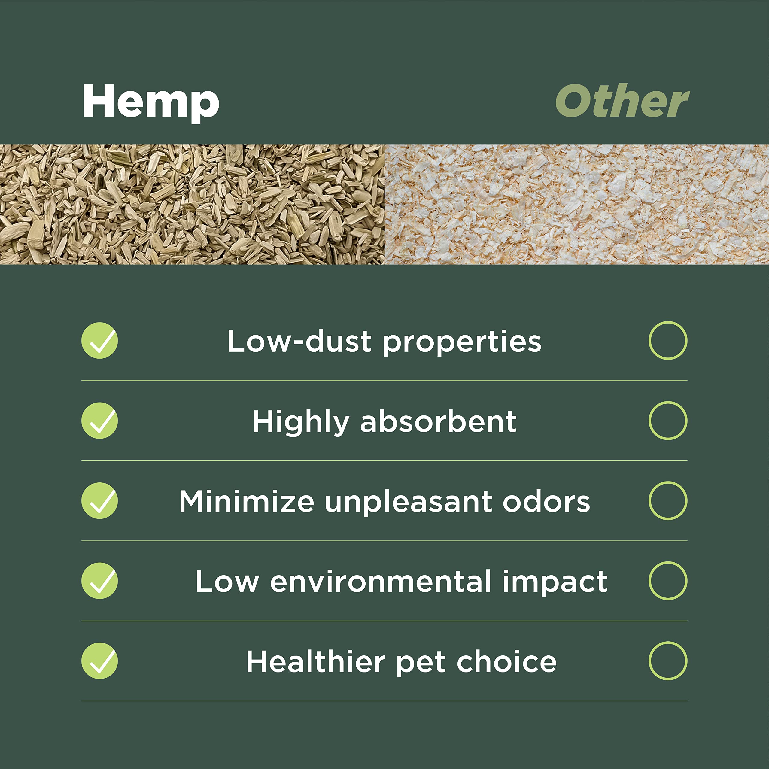 Hemp Animal Bedding 5 Lbs = 25.5 Liters of Natural Ground Hurds - Super Absorbent- DUST Free- for Your Horse, Chicken, Rabbit, R