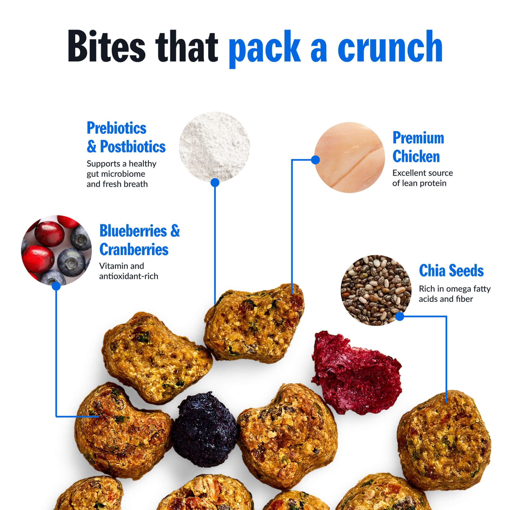 PetPlate Roost Rulin Chicken FreshBaked Dry Dog Food, Gently Baked and Air-Dried Human Grade Dog Food, Formulated with Prebioti