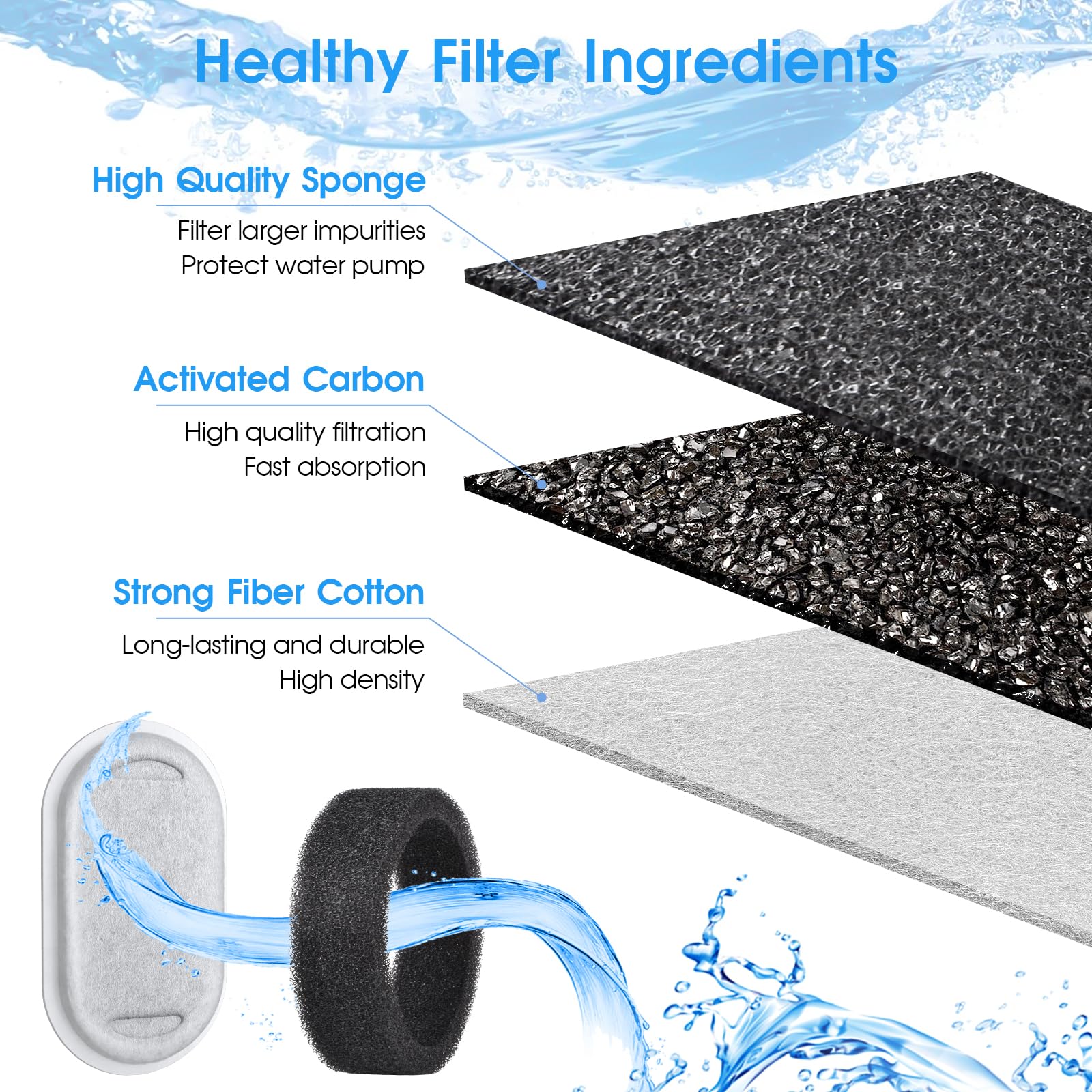 Eyehoce 40 Pack Cat Water Fountain Filters - Replacement Filters for Stainless Steel Pet Fountains, Includes 20 Sponges, Adjustable Flow, Black