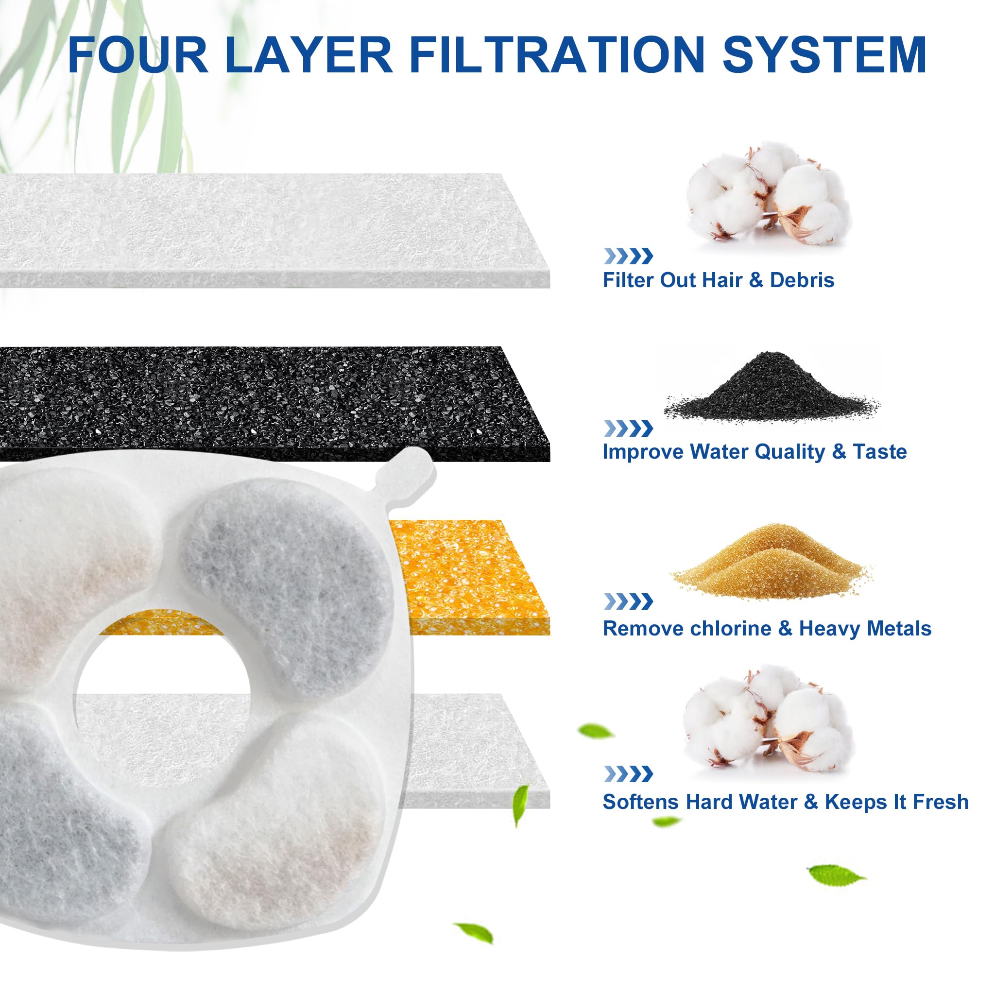 24 Pcs Cat Water Fountain Filters, 12 Pack Filters 12Pack Pre-Filter Sponges Replacement compatible with VEKEN for 95oz/2.8L, 67