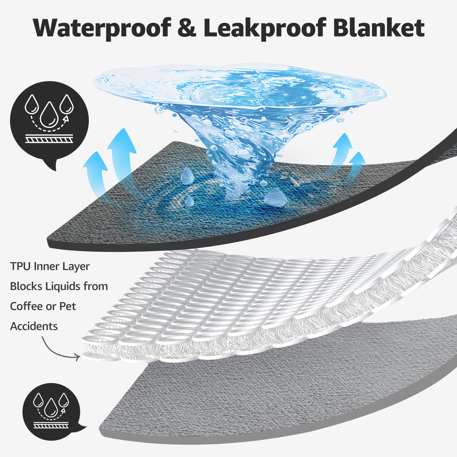 Loobani Waterproof Dog Blanket For Couch: Reversible Soft Flannel Puppy Blankets For Medium Large Dogs Liquid Proof, Washable Pe