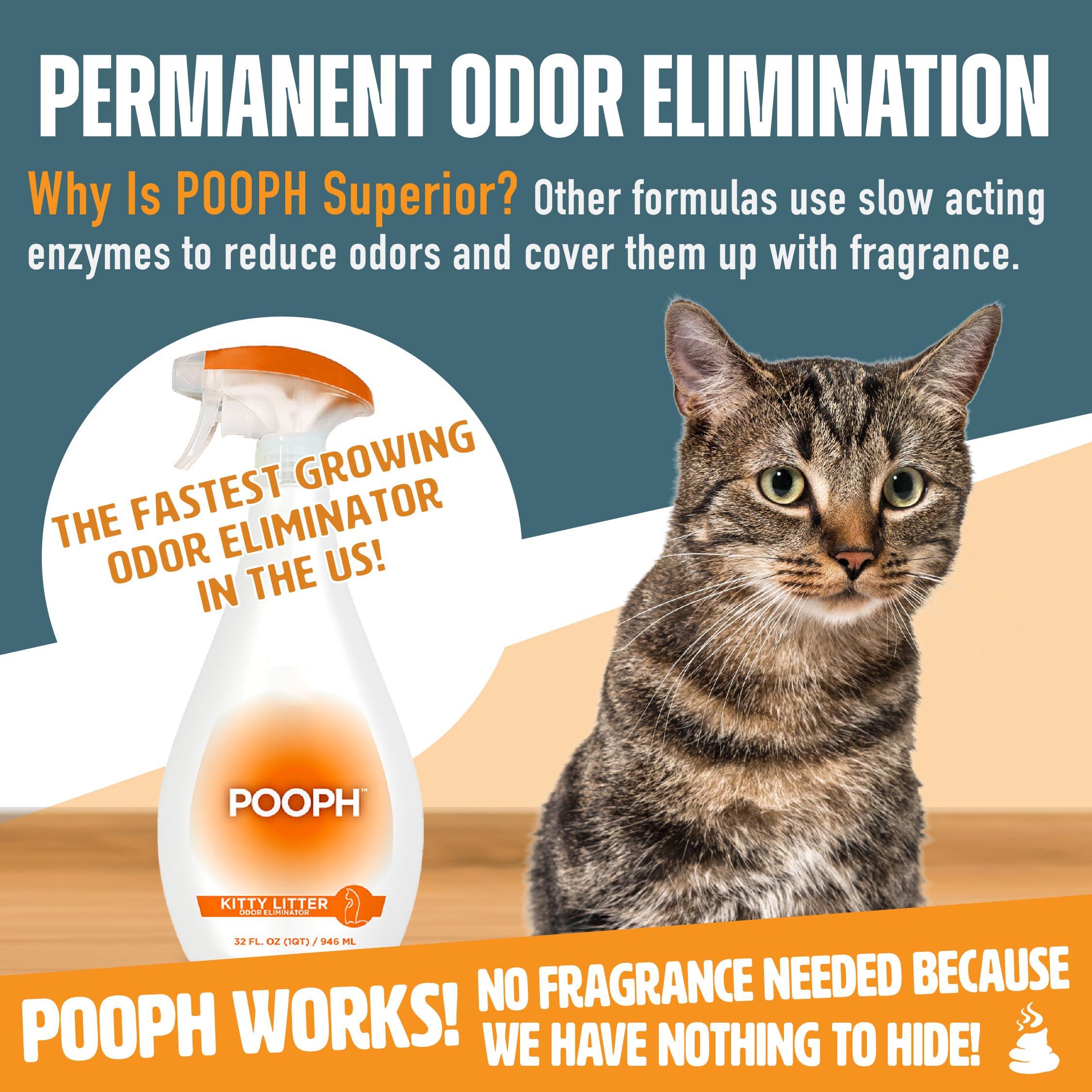 Pooph Kitty Spray - Odor Eliminator, 32Oz - Dismantles Odors On A Molecular Basis, Cats, Freshener, Eliminator, Urine, Poop, Pee, Deodorizer, Fresh, Clean, Furniture, Potty, Safe - 2 Pack