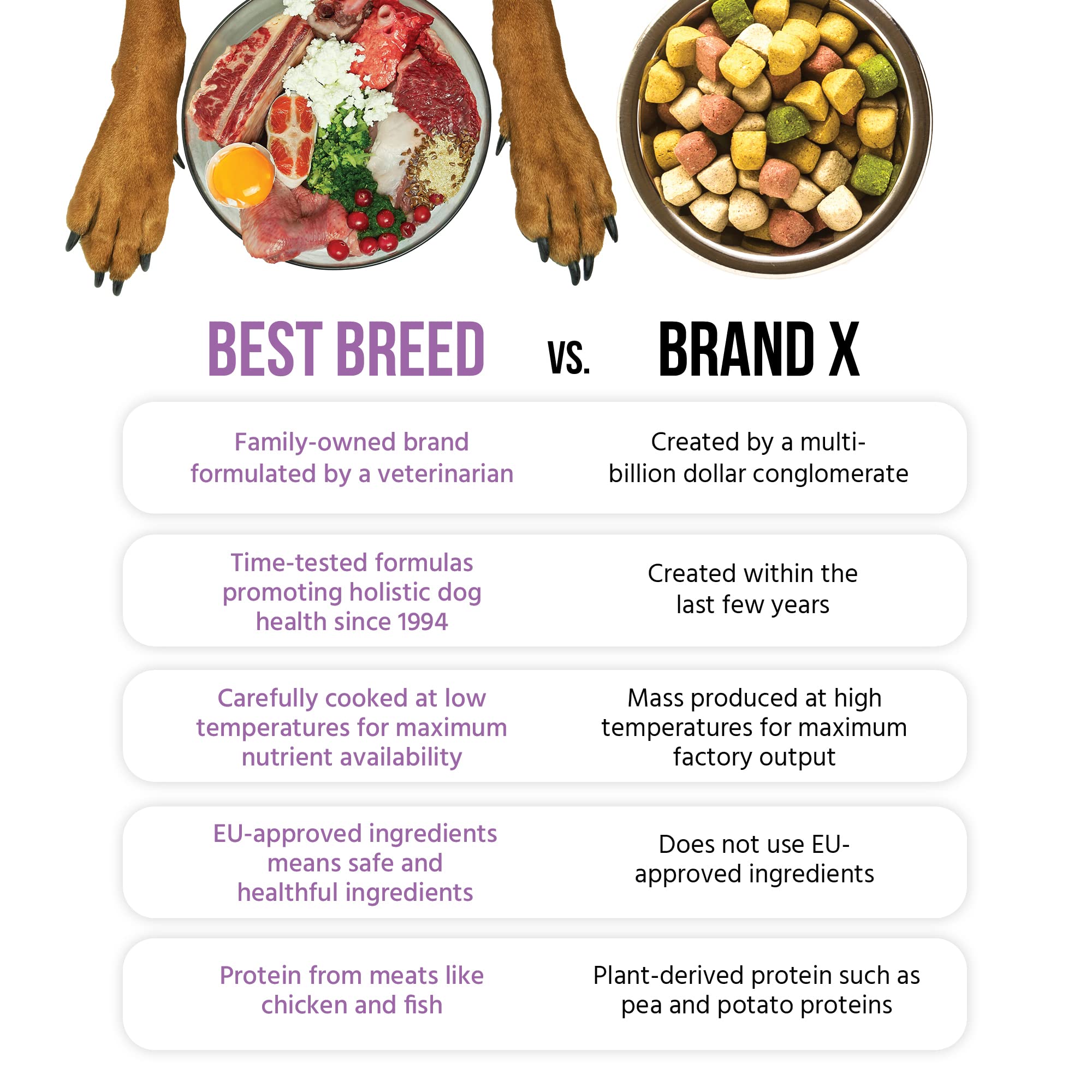 Dr. Garys Best Breed Small Breed Recipe Made in USA [Natural Dry Dog Food for All Breeds and Sizes] - 13lbs