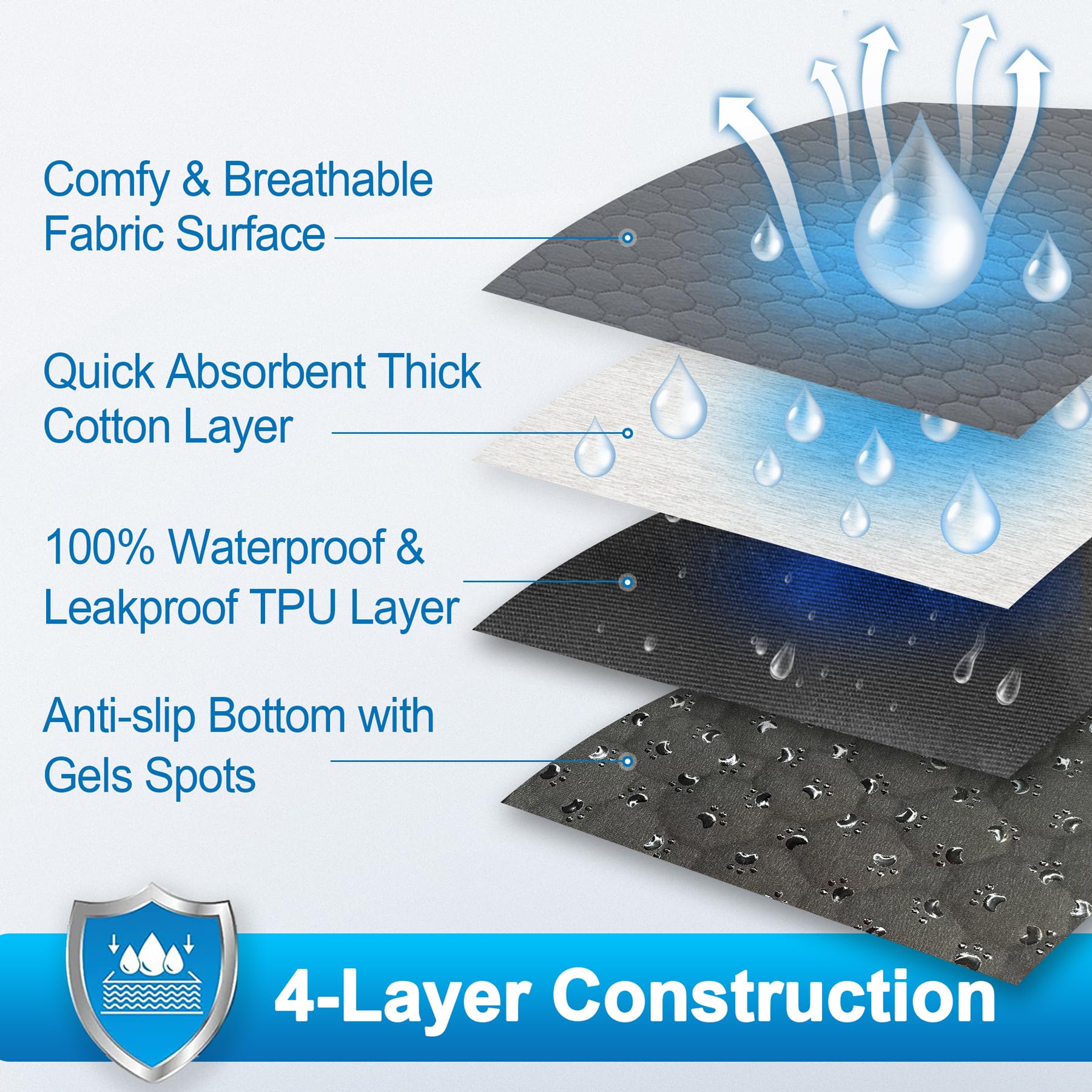 Casa Paw Washable Dog Pee Pads Extra Large, Fast Absorbent Reusable Dog Pee Pads, Non Slip Puppy Pads Pet Training Pads For Whel