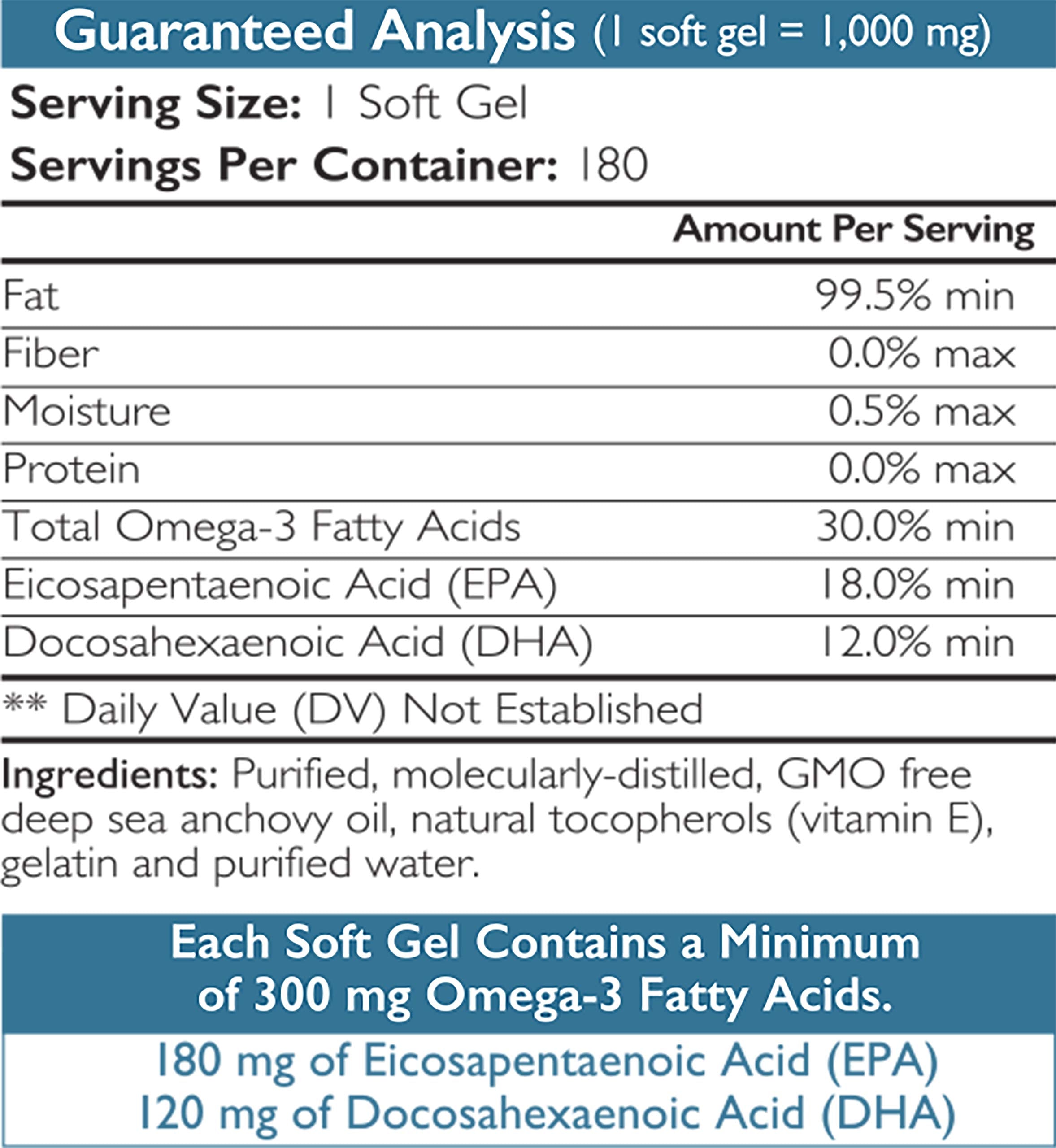 Nutrition Strength Omega 3 Fish Oil Soft Gels for Dogs with EPA & DHA Fatty Acids for Heart, Skin, Coat & Allergy Support, Hip &