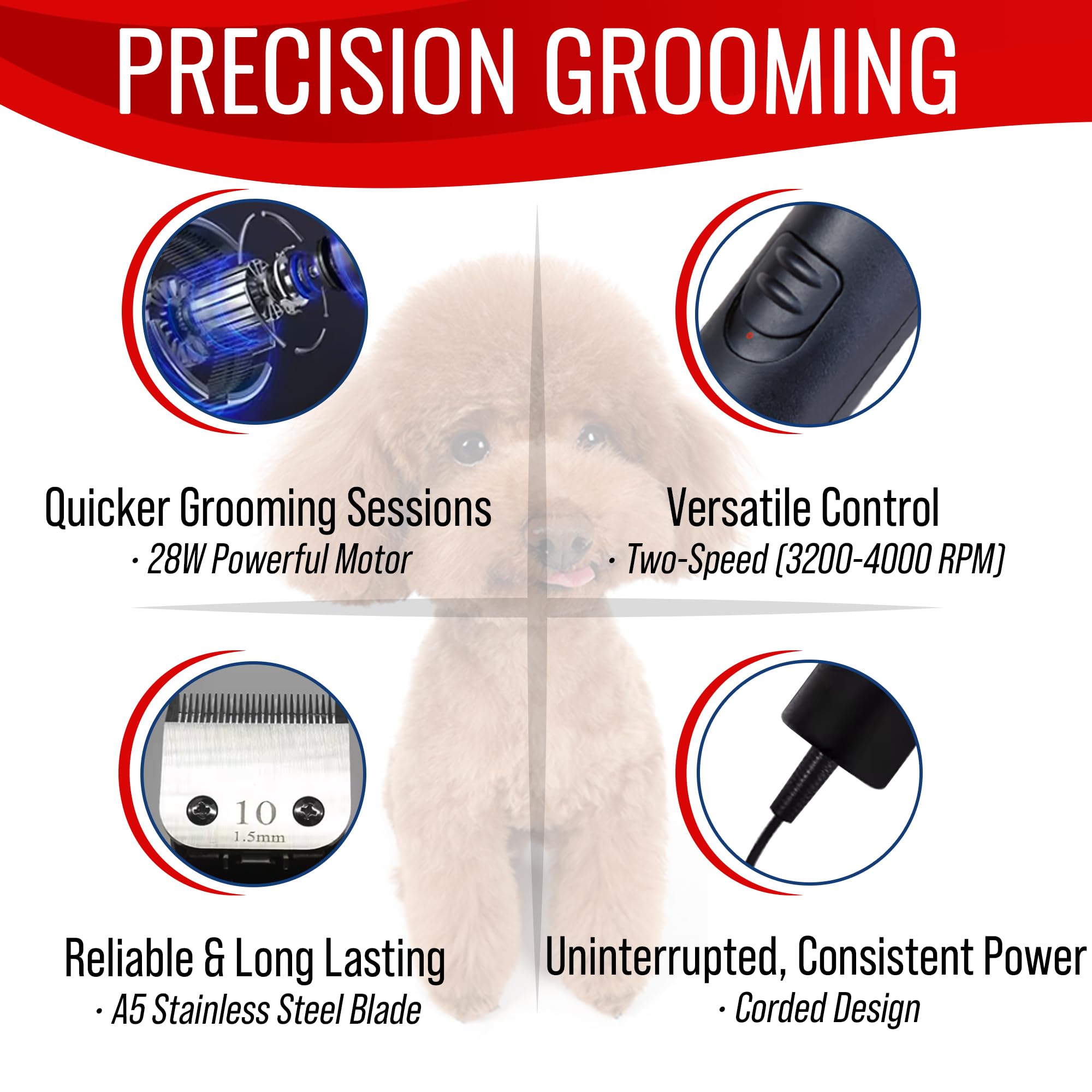 Simplyshear Premium Dog Clippers For Grooming, High-Performance 2-Speed Corded Shears For Thick Coats & Matted Hair, Quiet Dog G