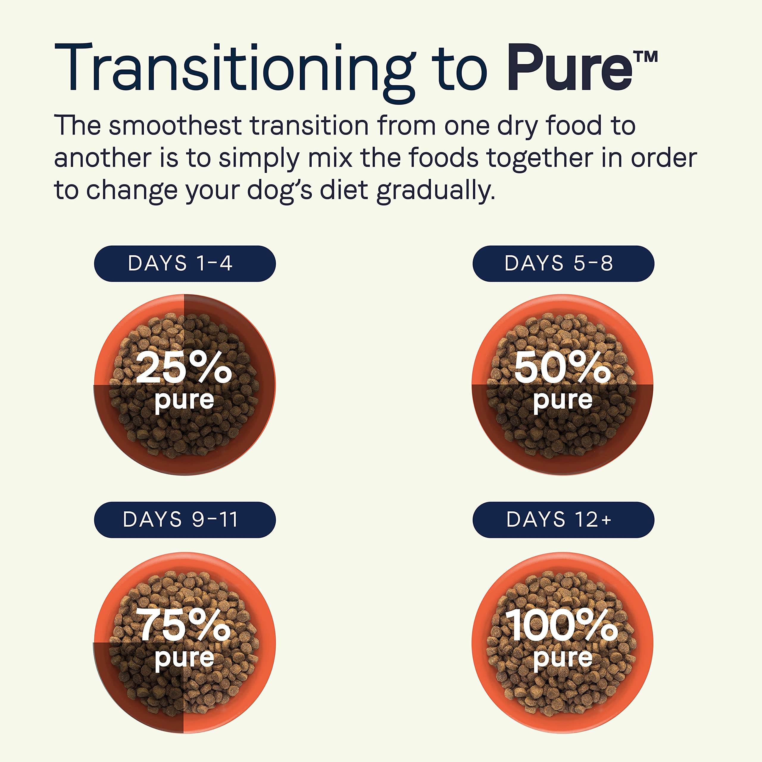 Canidae Pure Limited Ingredient Premium Adult Dry Dog Food, Real Bison, Lentil & Carrot Recipe, 4 lbs, Grain Free