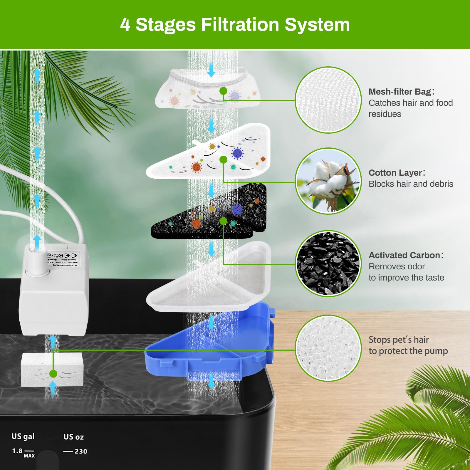 12 Pack Replacement Filters for 230oz Dog Water Fountain, Water Fountain Filter Replacement for 5 Layers Filtration System 7L Pe