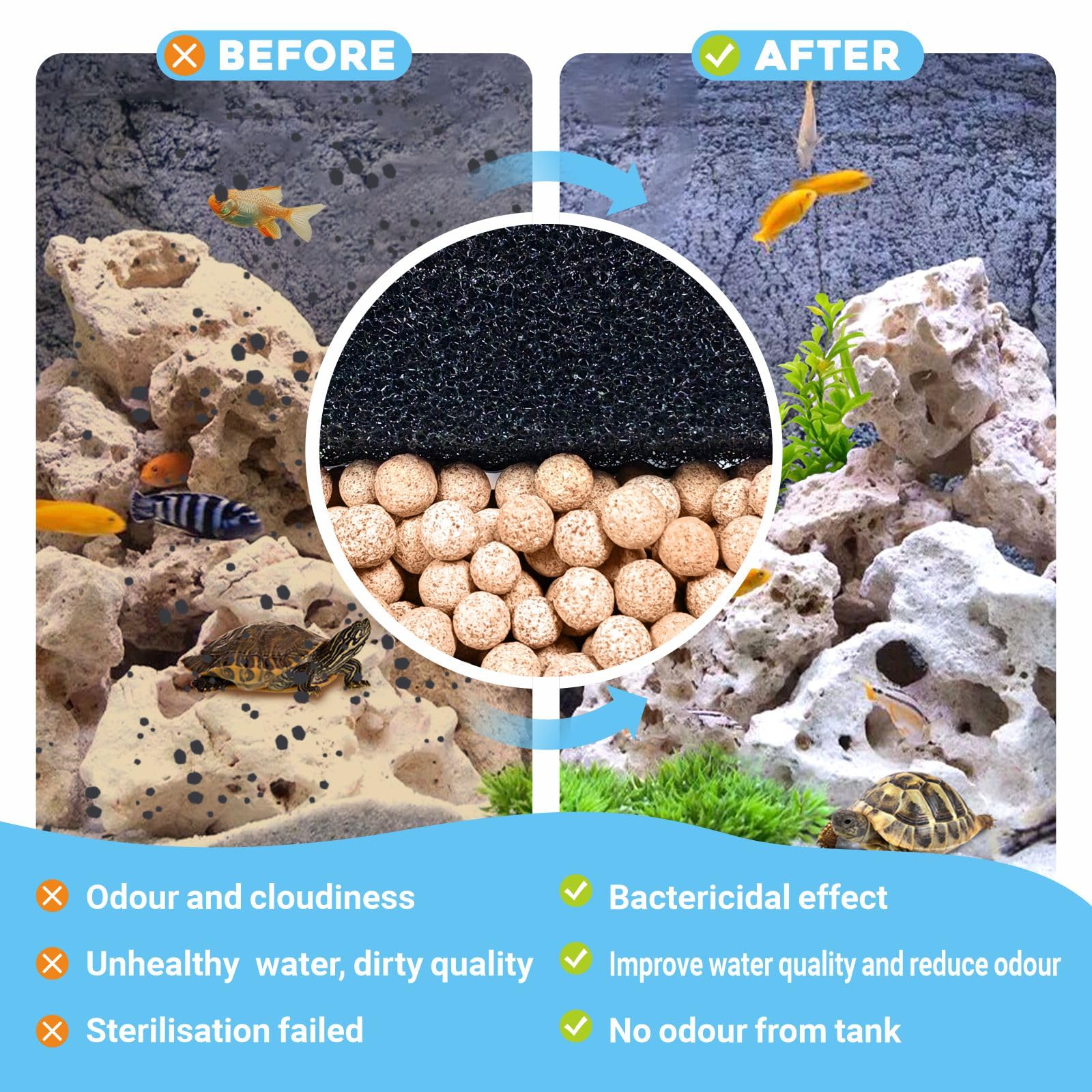 GOZILLA Aquarium Filter Cartridges, 3 Filter Boxes Suit for 16W 265GPH Low Level Water Filter, Fish Tank Filters Filtration Acce