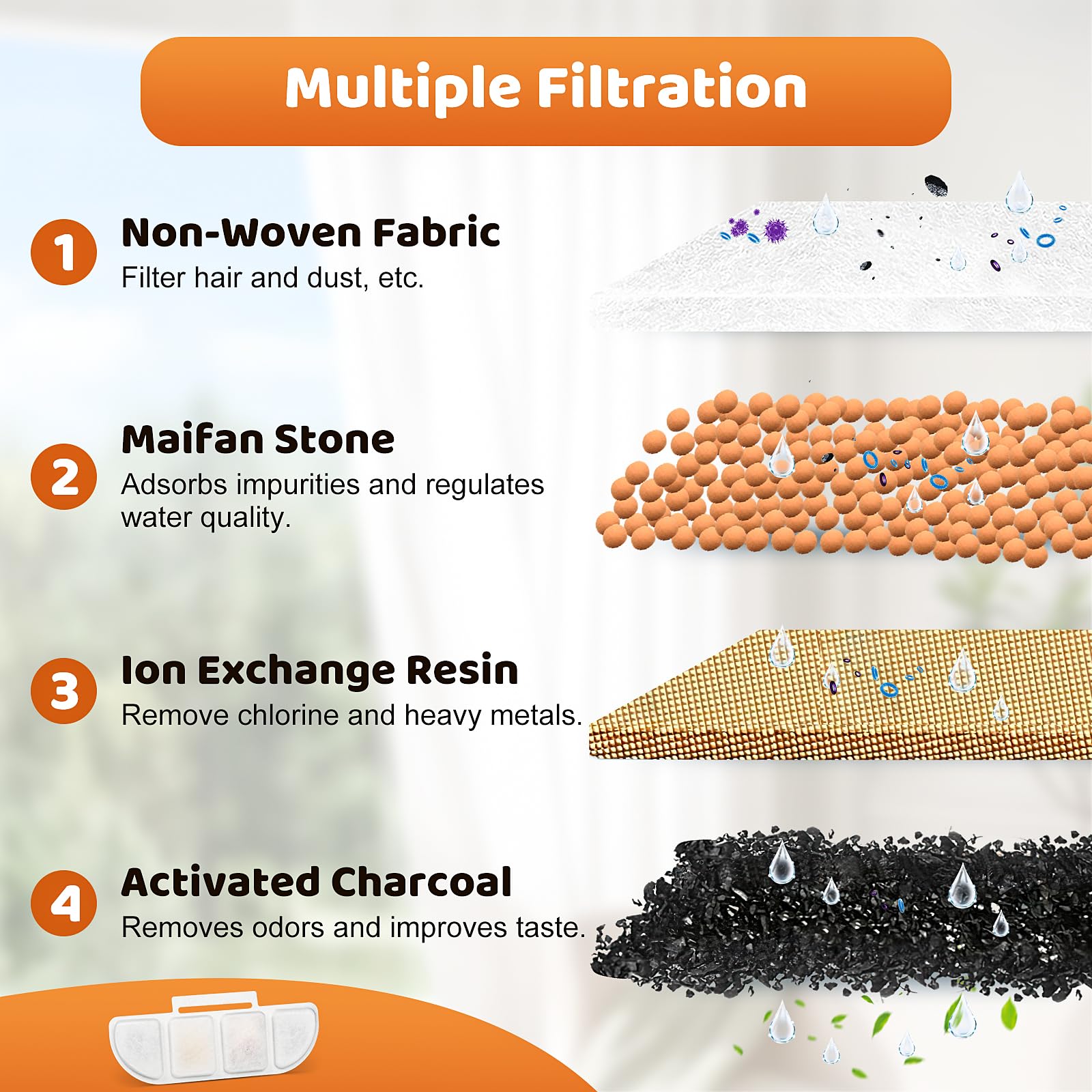 Ktnaid 12 Pack Replacement Filters Compatible With Pawtners Wf008A Pet Cat Dog Water Fountain (4L/135Oz), Refill Filters With 12