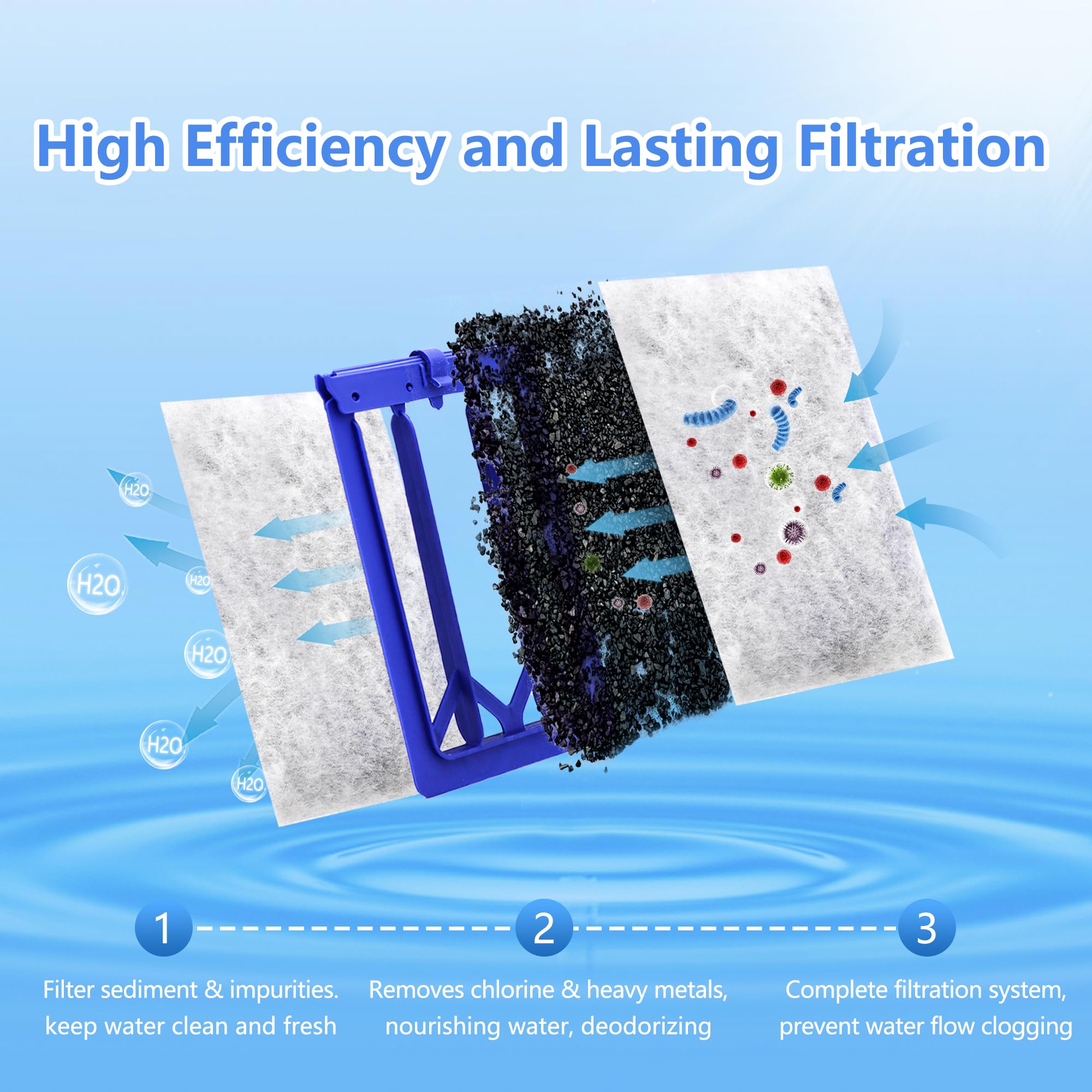Pewyoke Aquarium Filter Cartridge Compatible With Whisper Power Filters,Replacement Filter Cartridges For Pf20/Pf30/Pf40/Pf60 (L