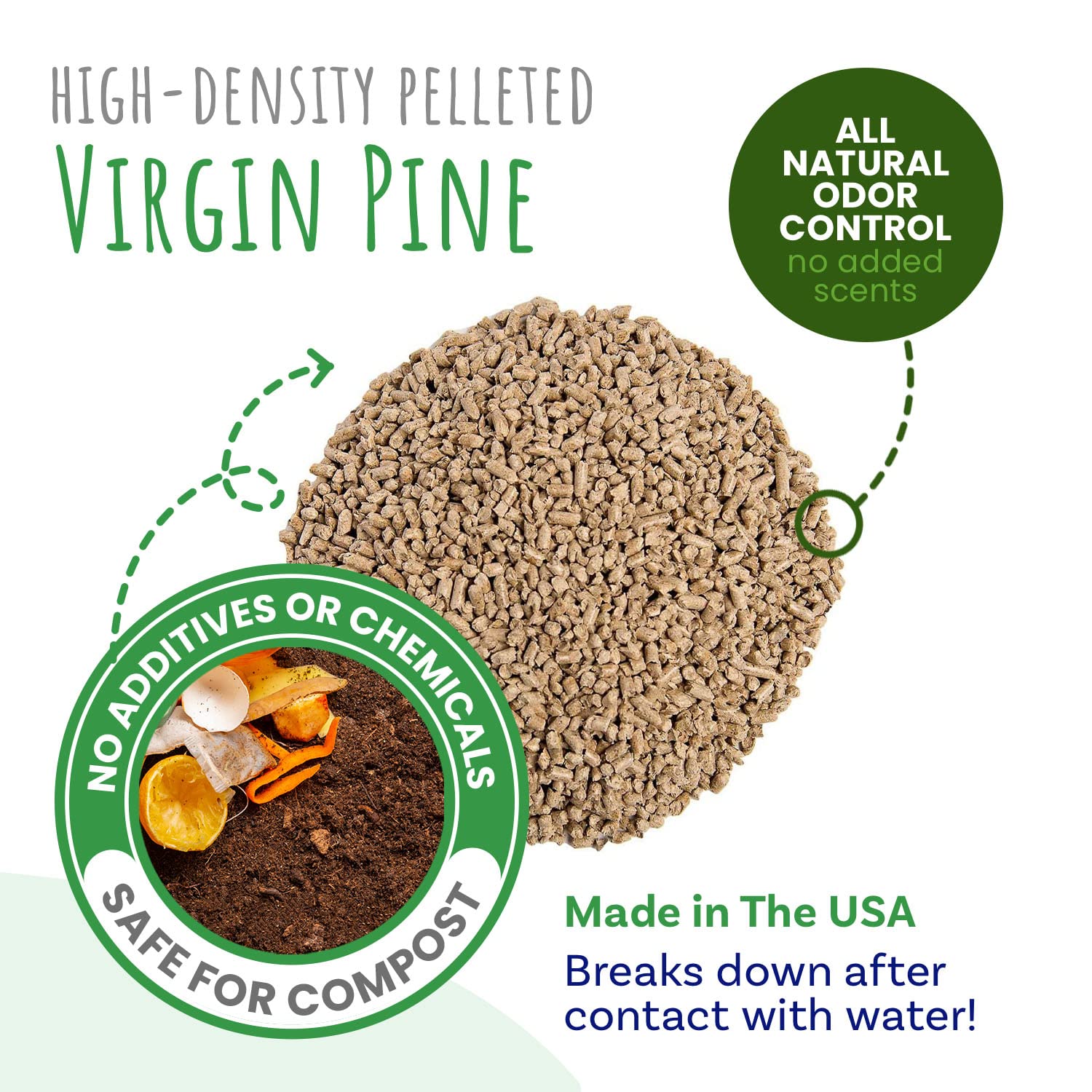Small Pet Select Premium Pine Pelleted Cat Litter, 100% All Natural Pellet Kitty Litter, Non Clumping Non Tracking Low Dust Litt