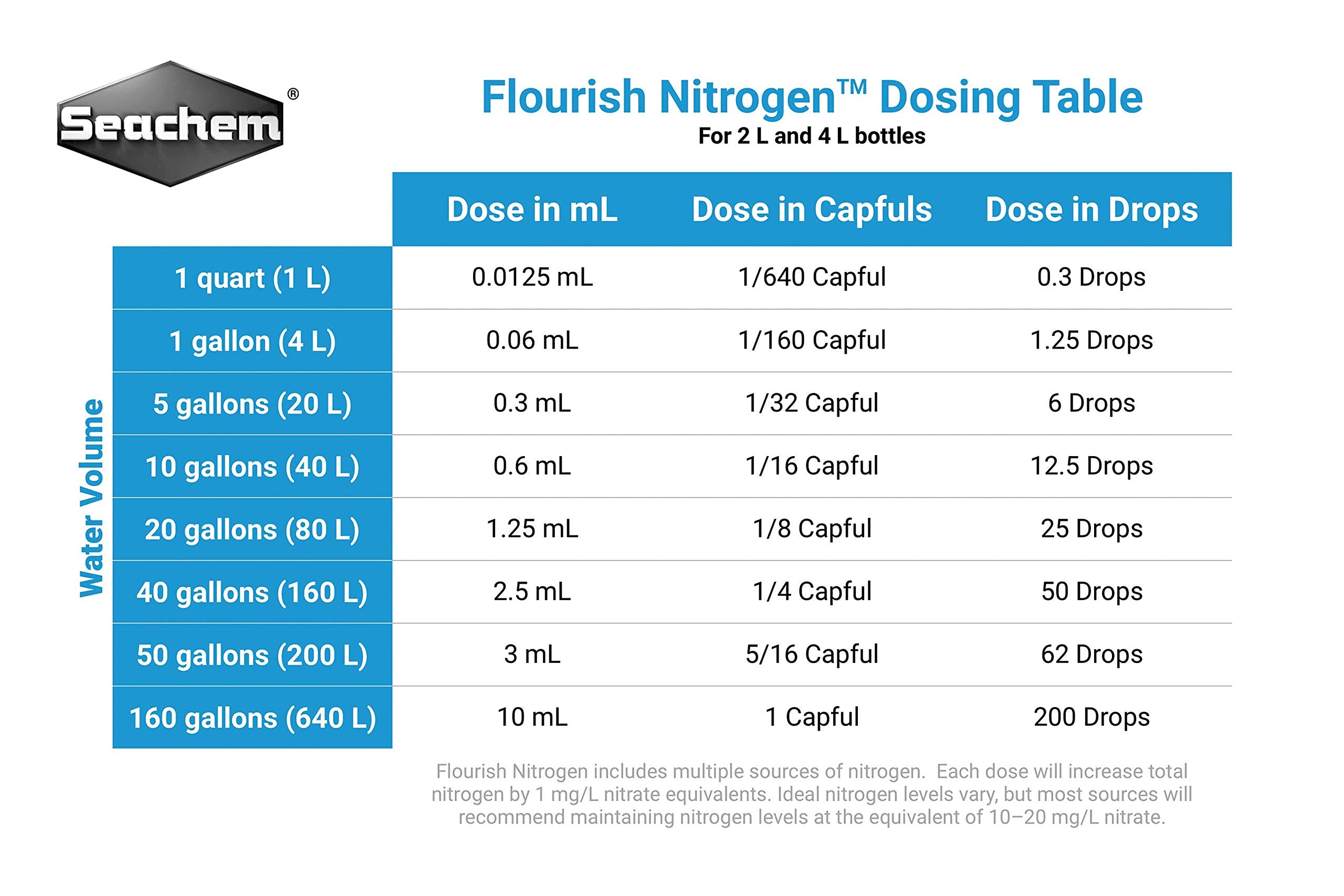 Flourish Nitrogen, 4 L / 1 fl. gal.