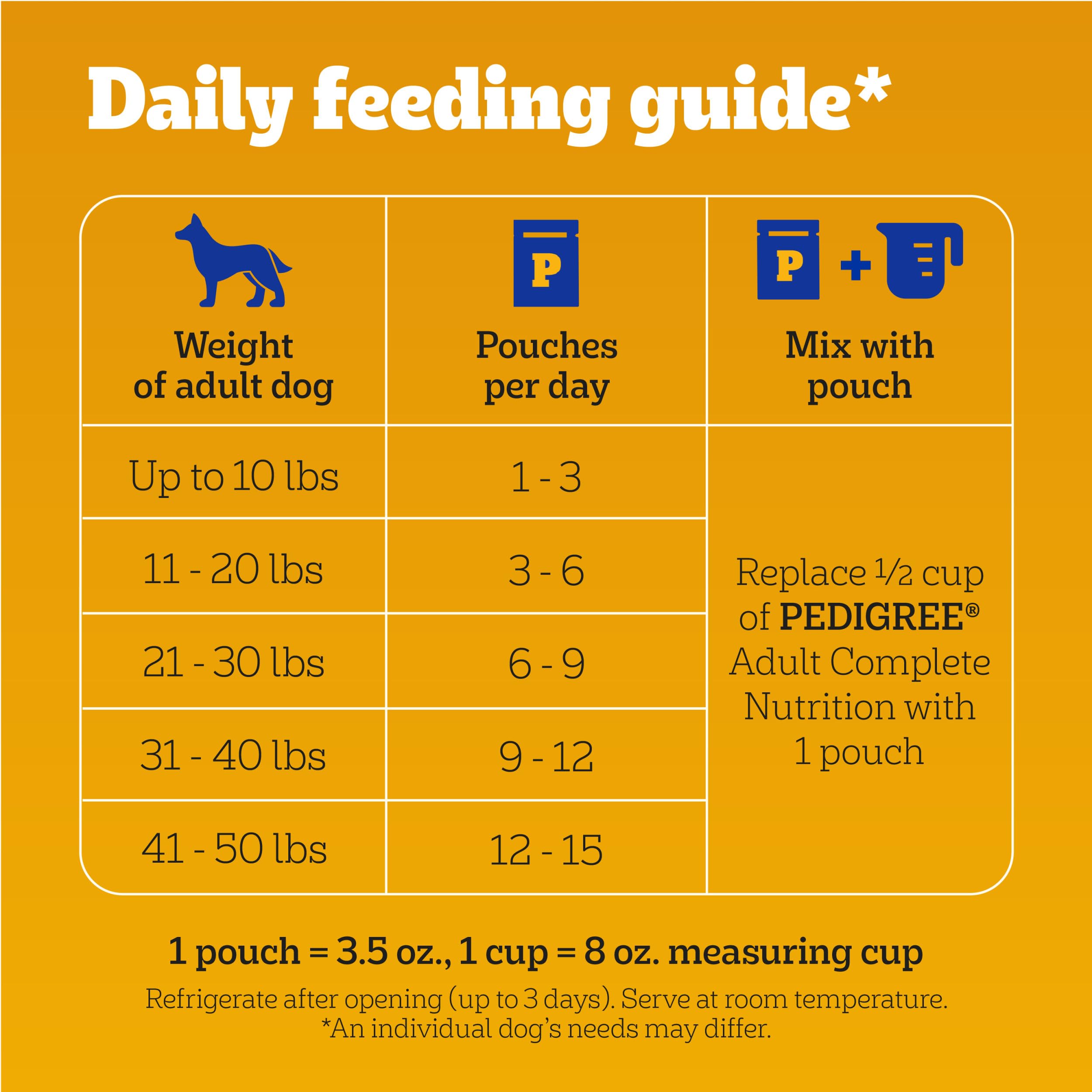 Pedigree Choice Cuts in Gravy Wet Dog Food Variety Pack, 8-Count, 3.5 oz Pouches, Adult Formula, Pack of 2