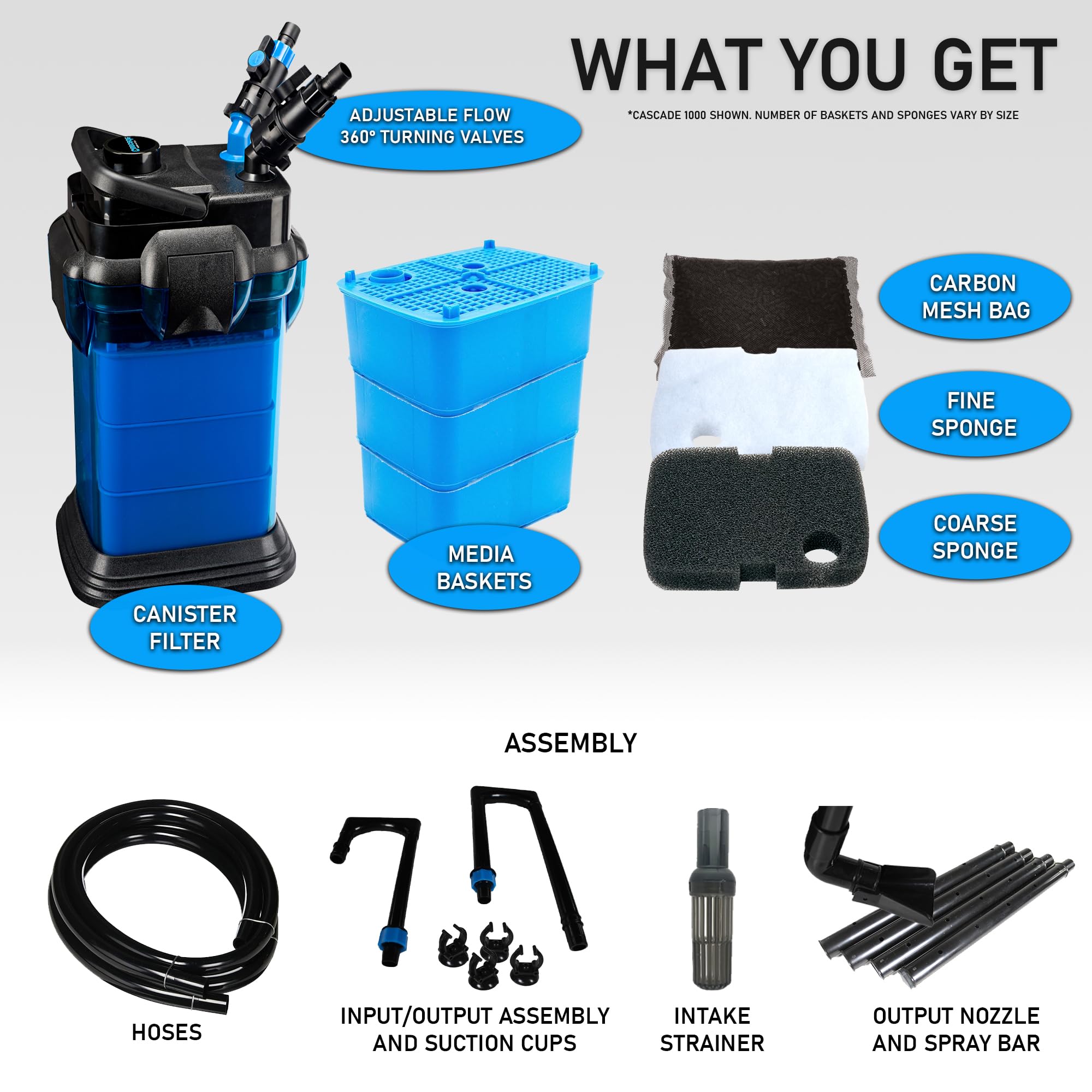 Penn-Plax Cascade All-In-One Aquarium Canister Filter – For Tanks Up To 150 Gallons (315 Gph) – Cascade 1200
