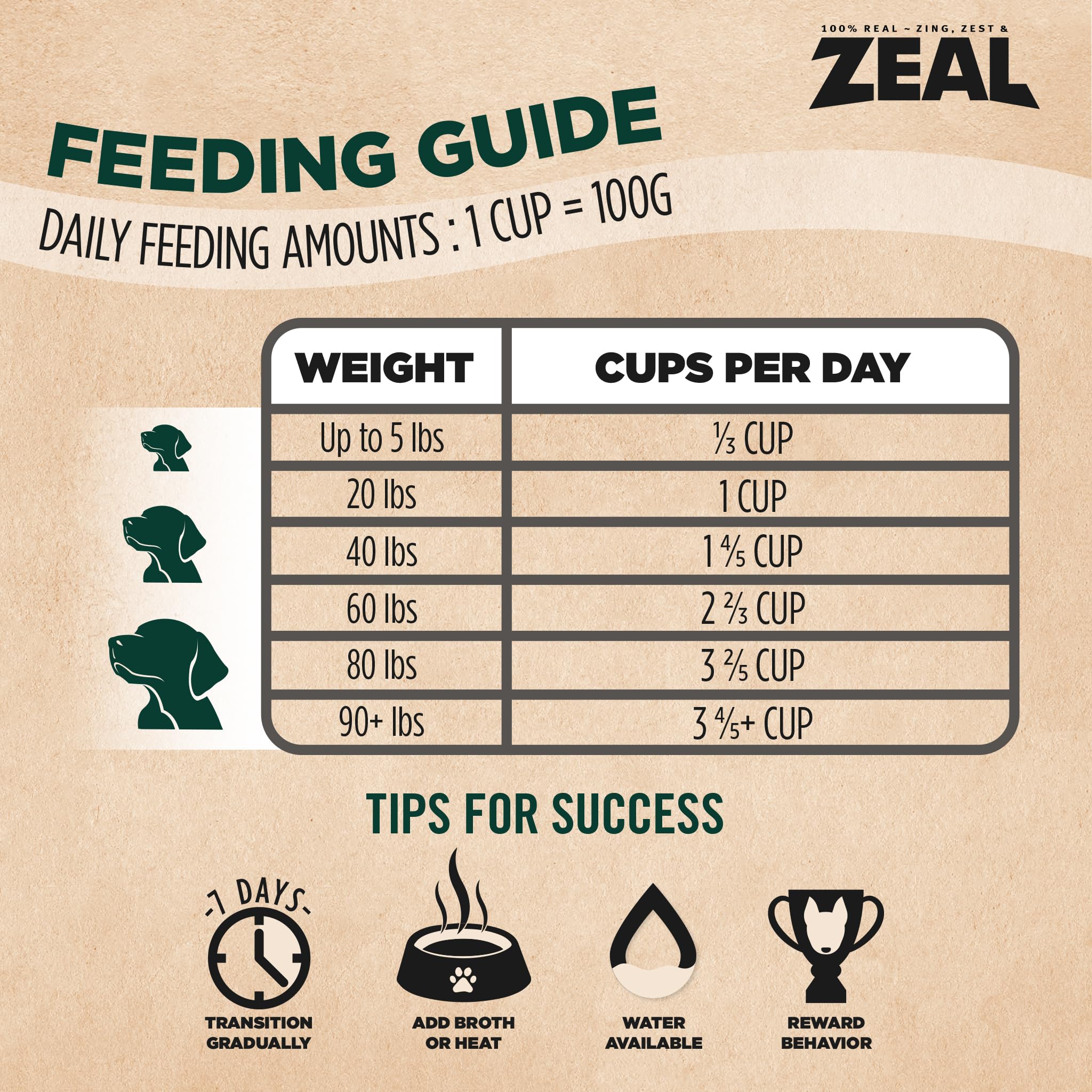 ZEAL Air-Dried Salmon & Duck Dog Food - Grain Free, Omega-3 Rich, 1 lb