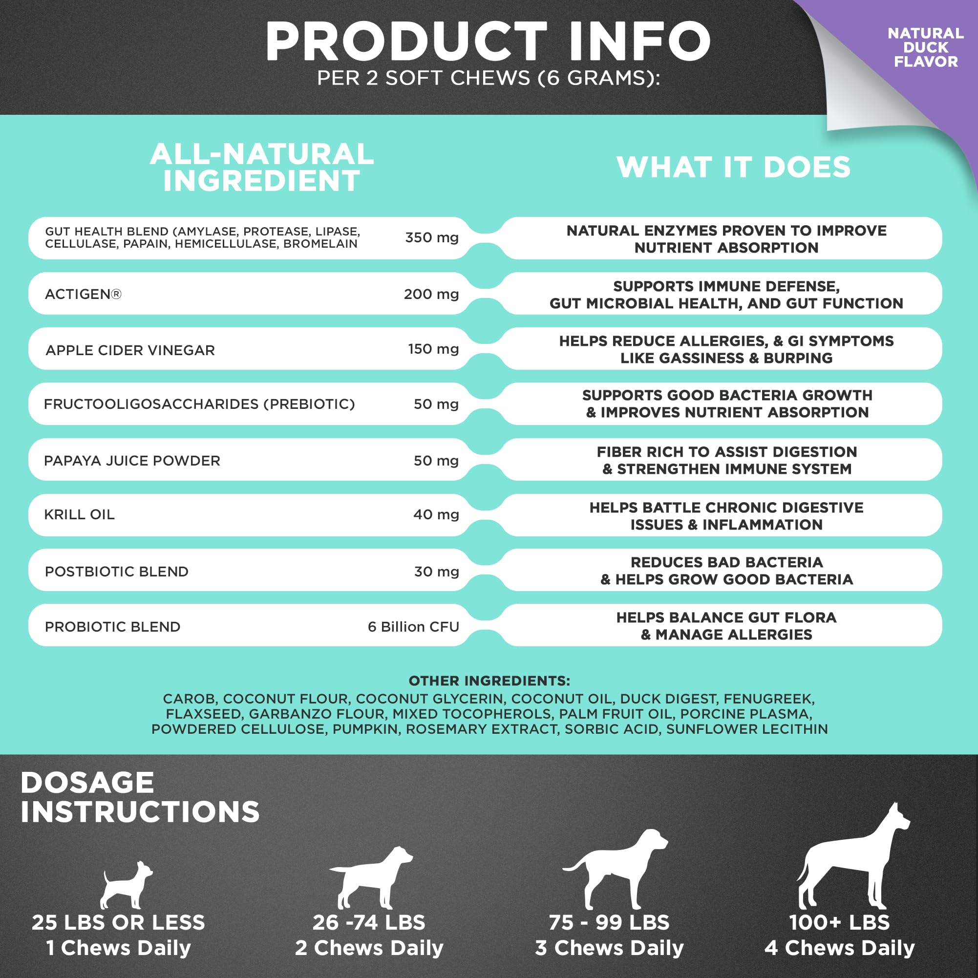 Googipet Probiotics for Dogs Digestive Health - Prebiotics and Probiotics Chews for Dogs Gut Health + Digestive Enzymes - Dog Pr