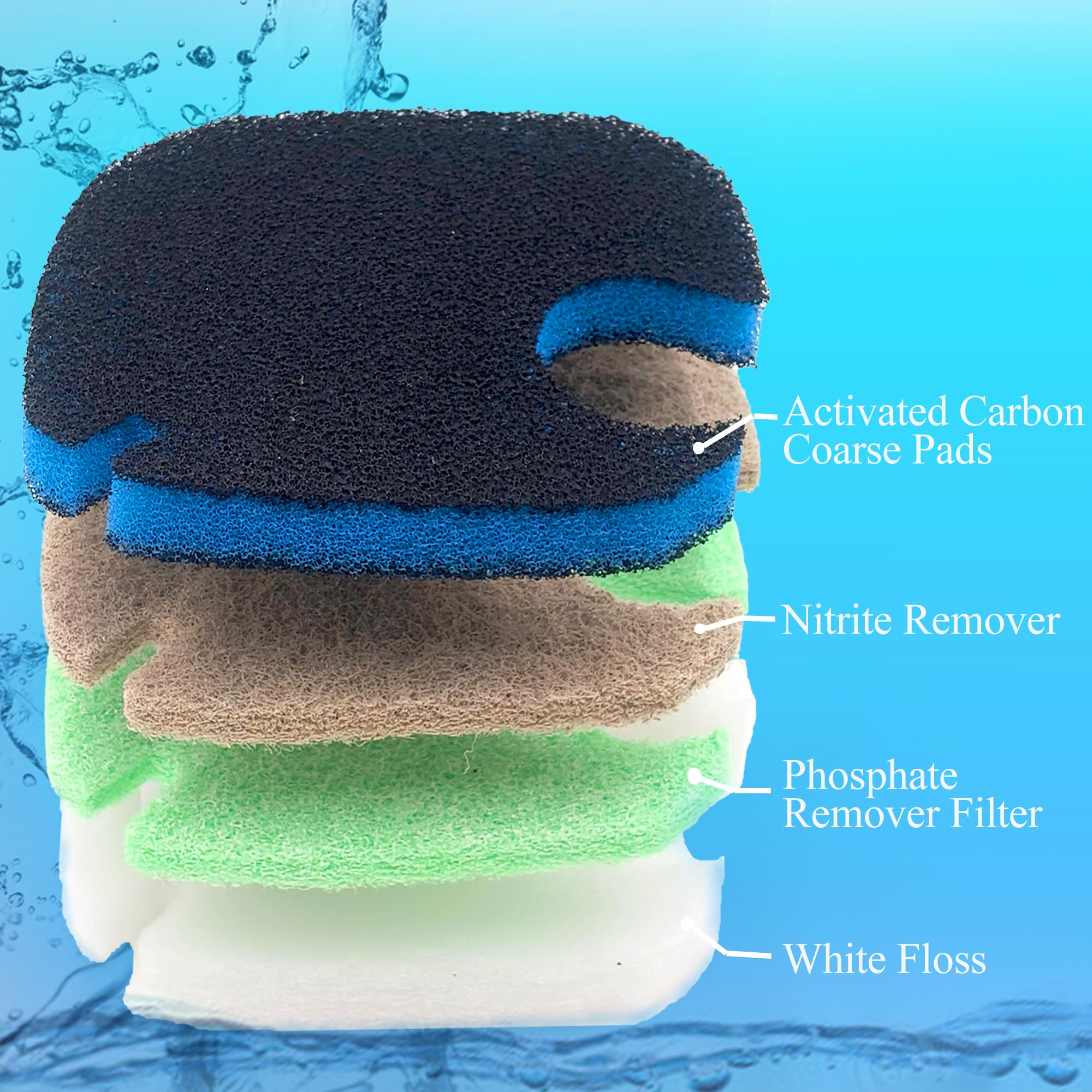 Purifylogix Replacement Canister Filter Pads Compatible With Amosijoy 172/225/265Gph Aquarium External Filter, 6 White Floss & 2