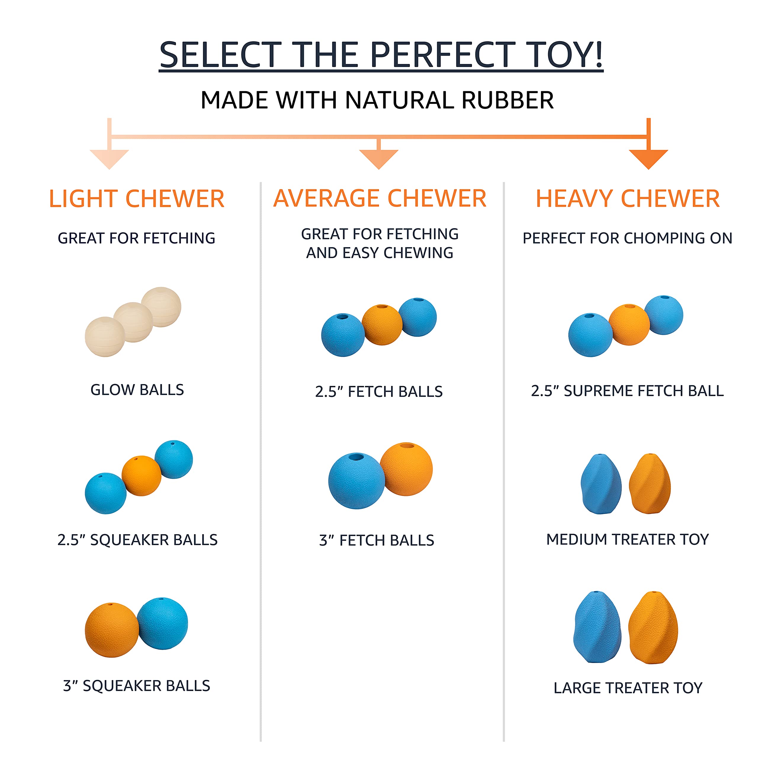 Amazon Basics Interactive Rubber Dog Toys, Pack of 3, 2.5 inch, Blue & Orange