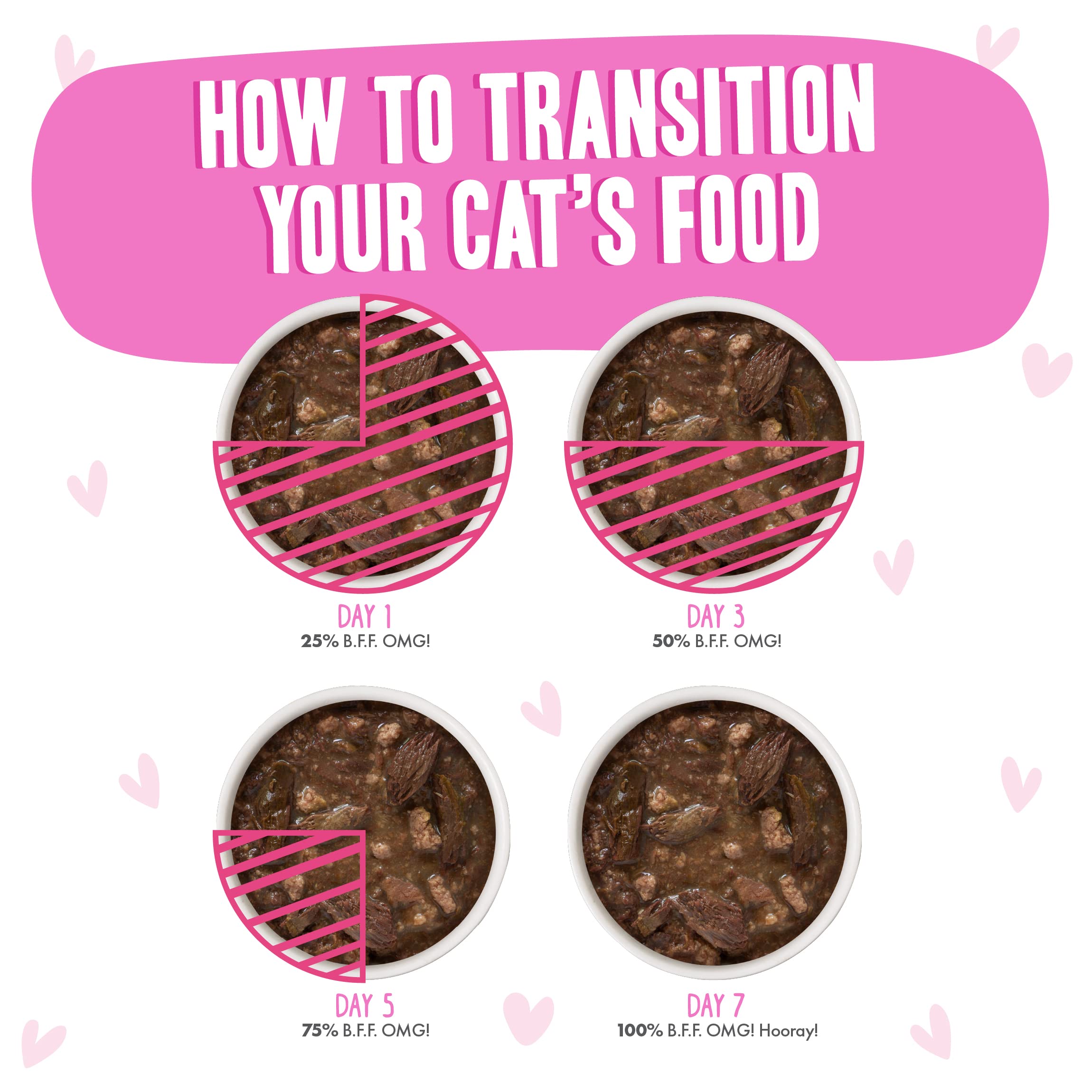 Weruva B.F.F. OMG - Best Feline Friend Oh My Gravy!, Tuna & Duck Devour Me with Tuna & Duck in Gravy Cat Food, 3oz Pouch (Pack o