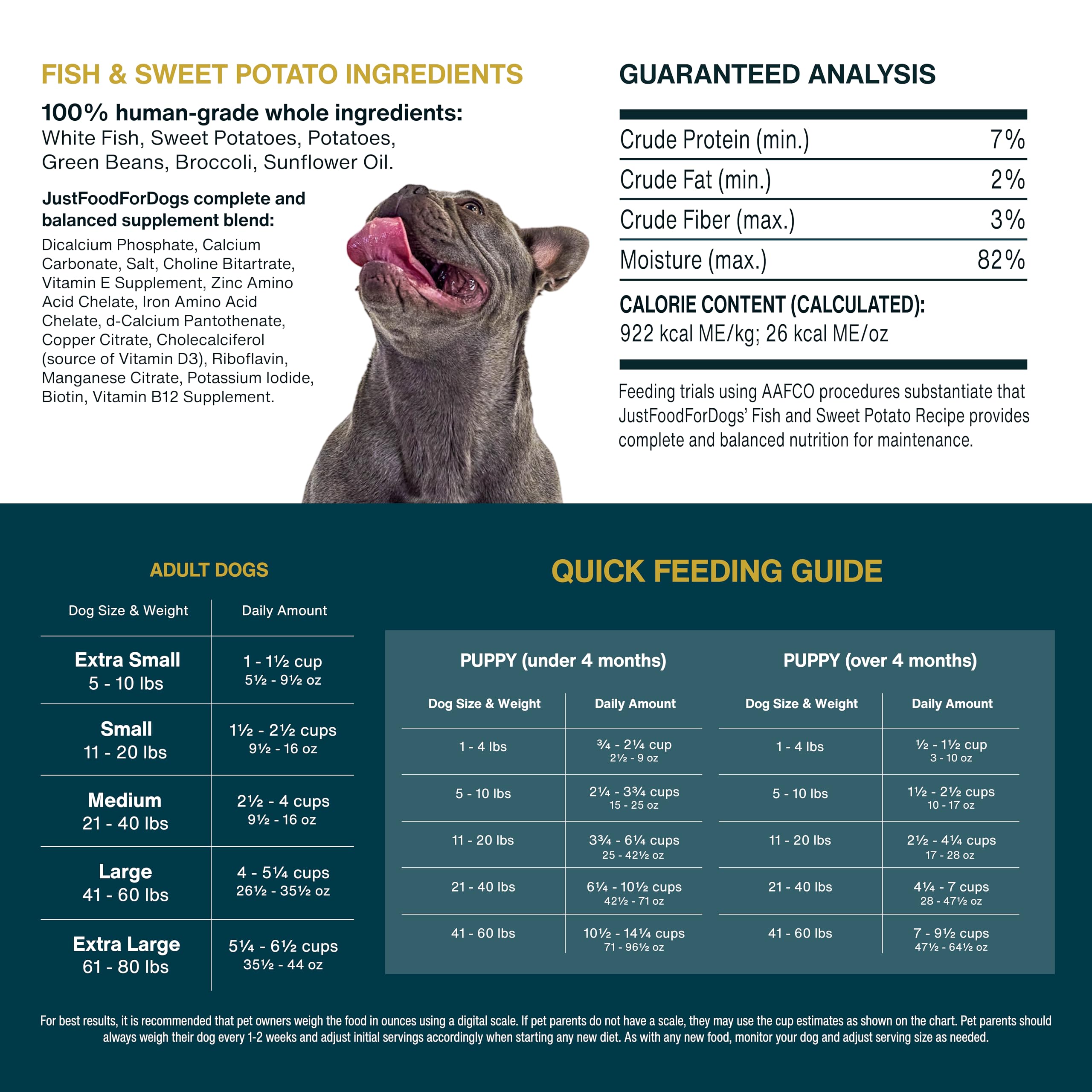 JustFoodForDogs Puppy Frozen Fresh Dog Food Variety Pack, Complete Meal or Dog Food Topper, Fish & Chicken Human Grade Dog Food